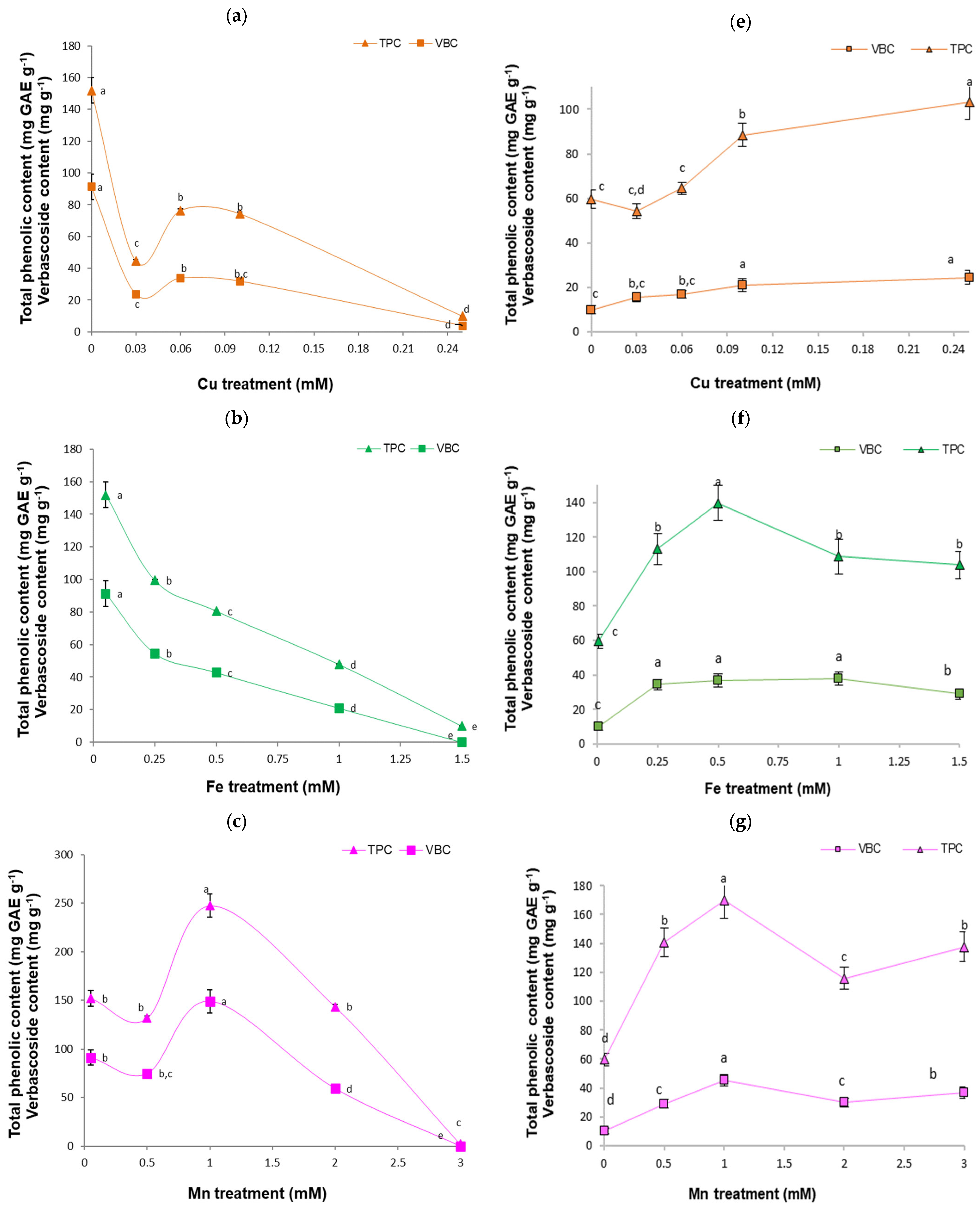Plants 13 01147 g003a Plants 13 01147 g003a