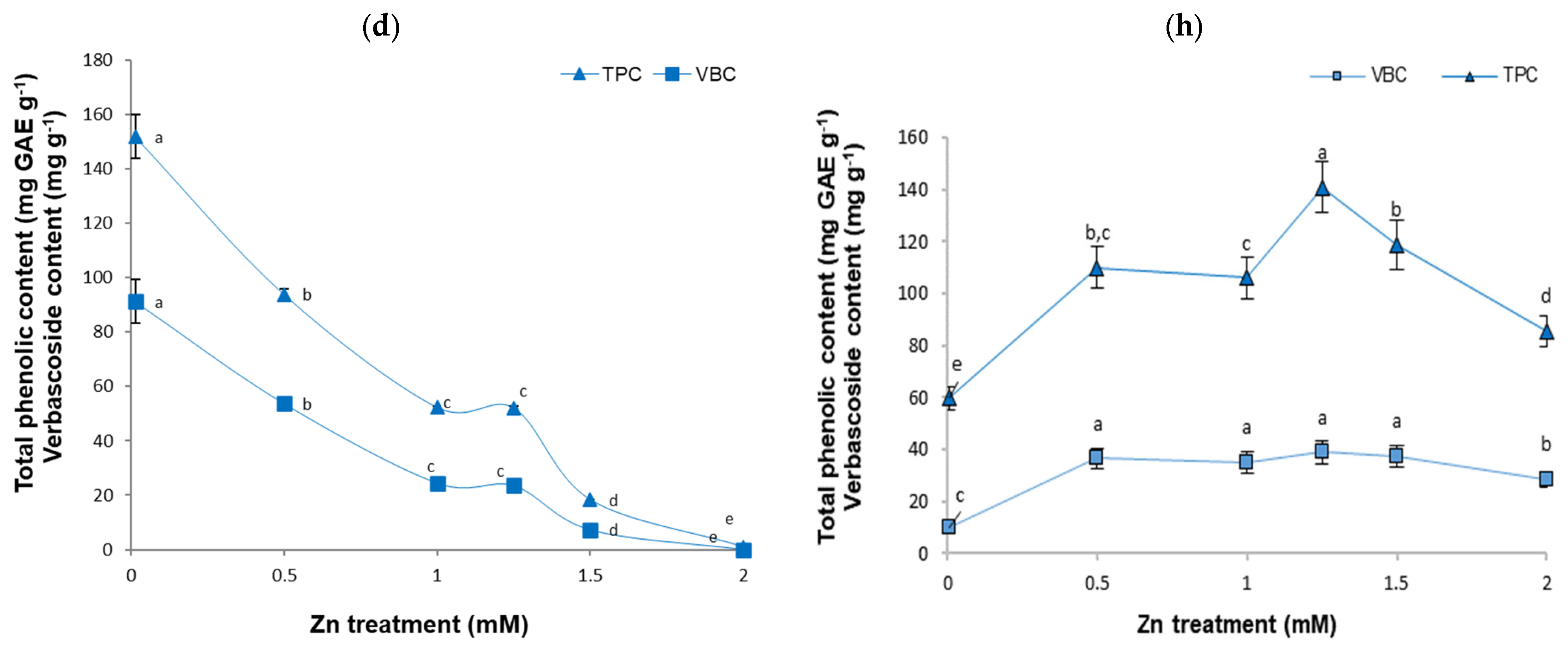 Plants 13 01147 g003b Plants 13 01147 g003b