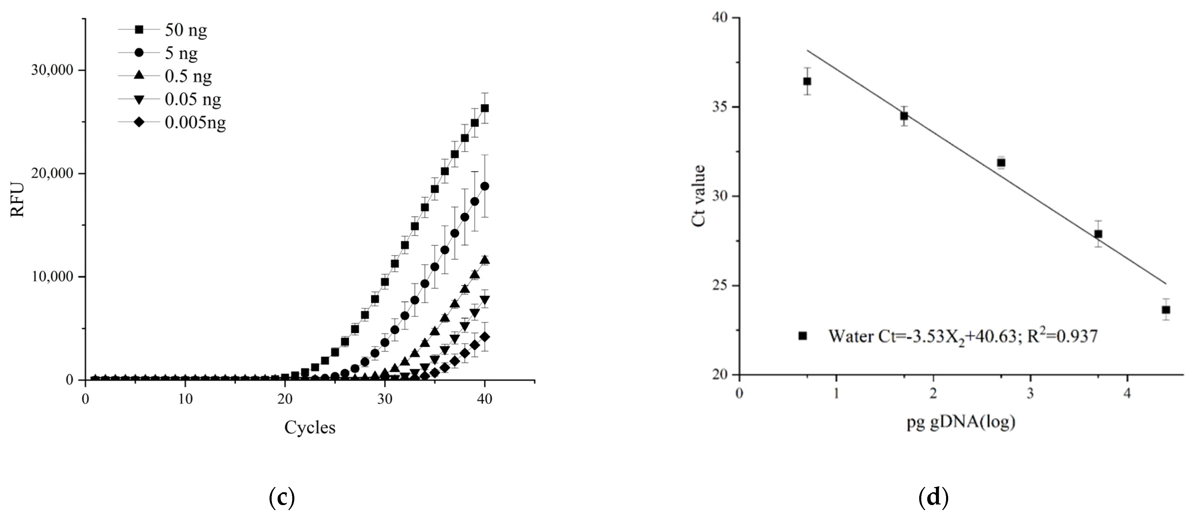Plants 13 01149 g004b