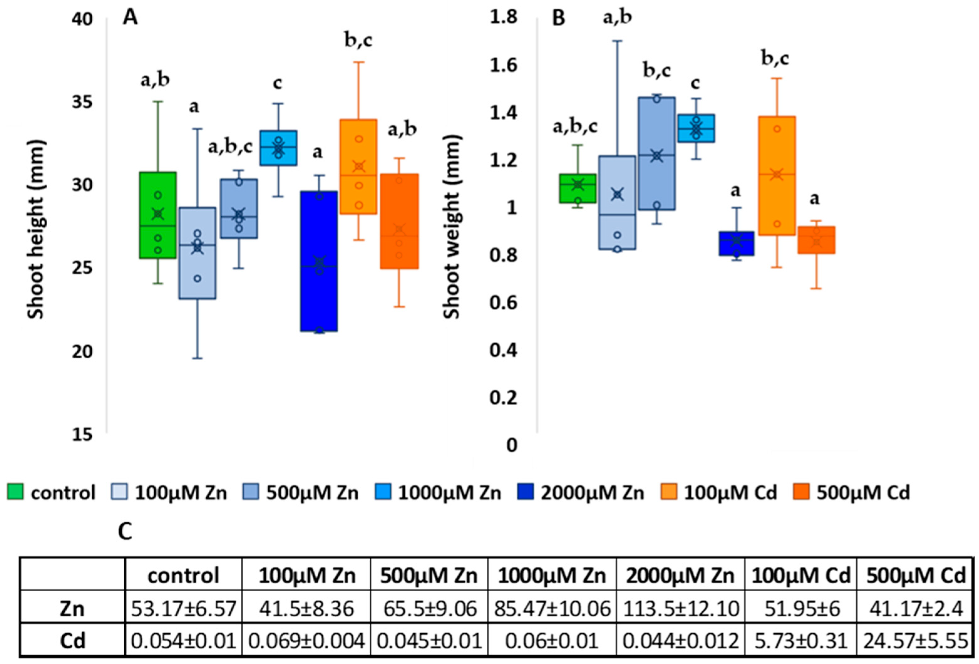 Plants 13 01150 g003