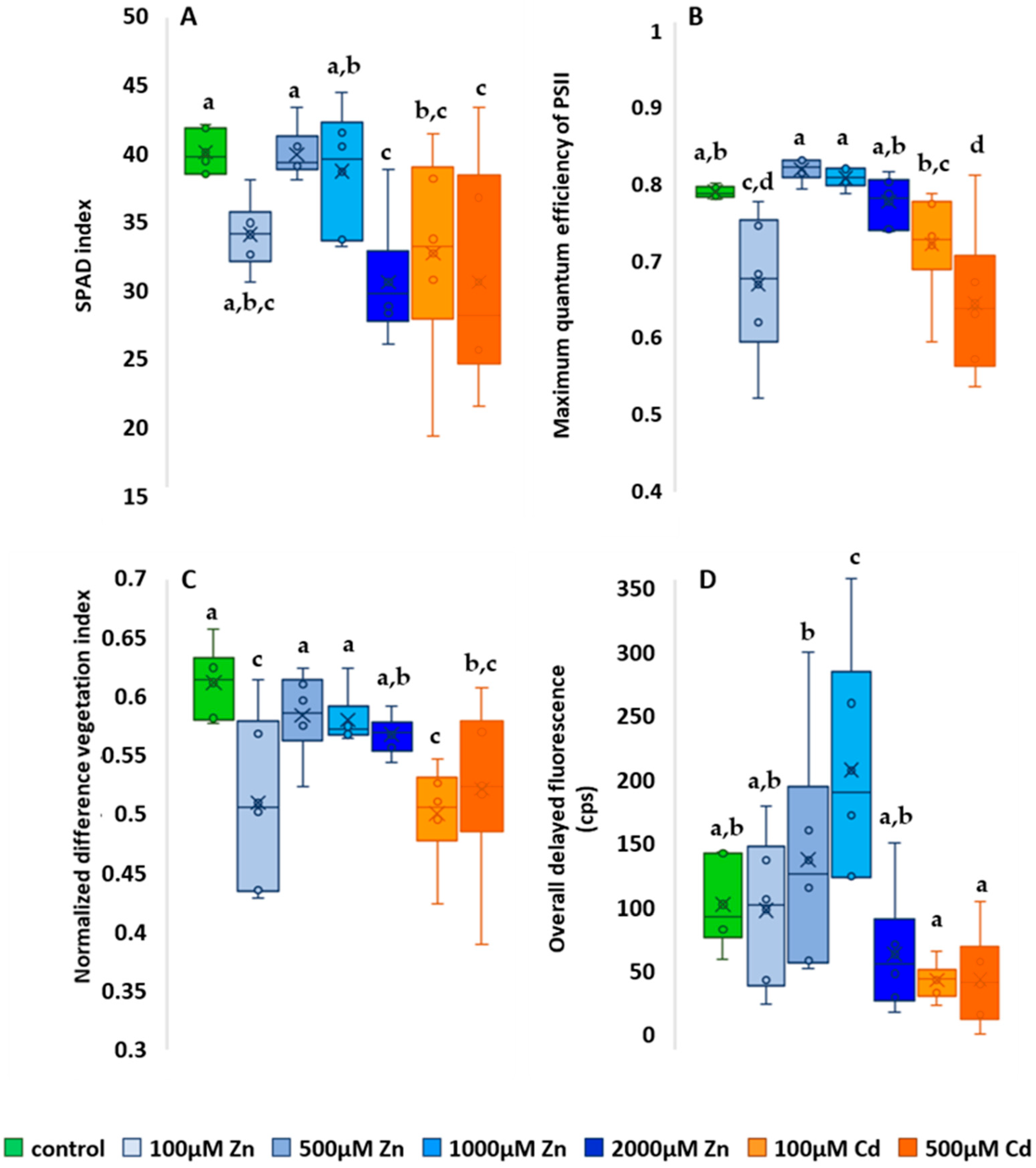 Plants 13 01150 g004