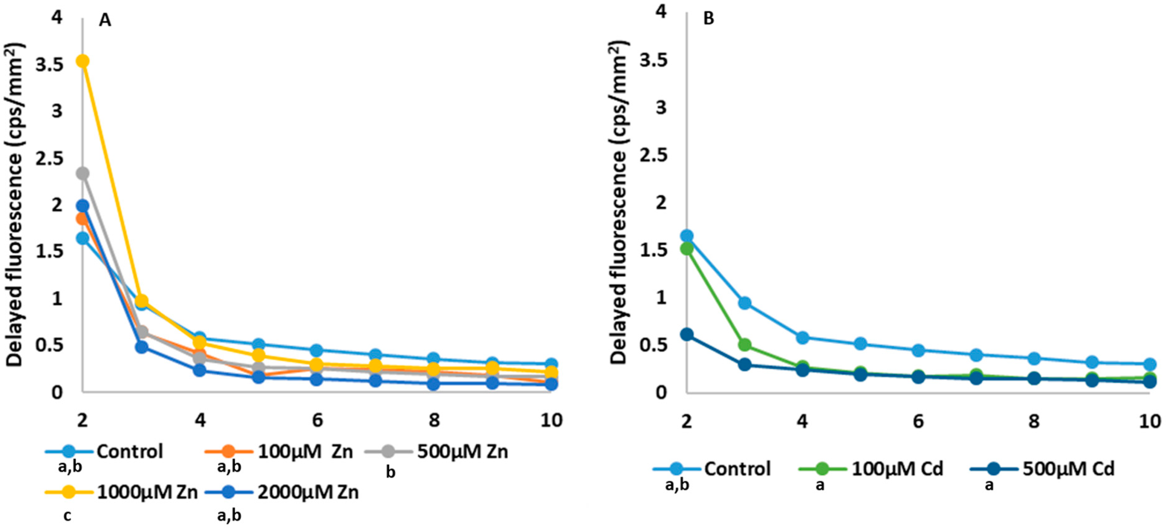 Plants 13 01150 g006