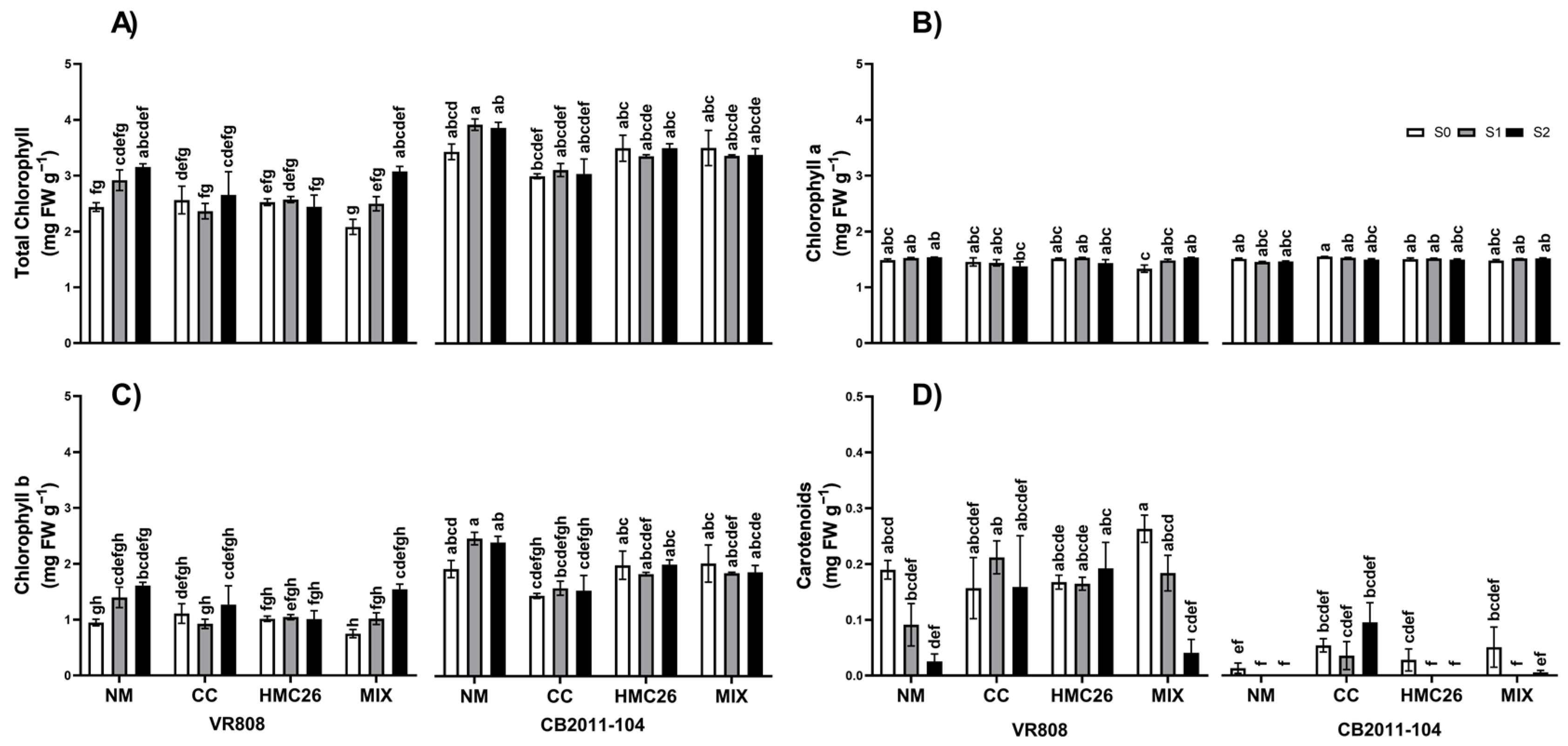 Plants 13 01153 g002