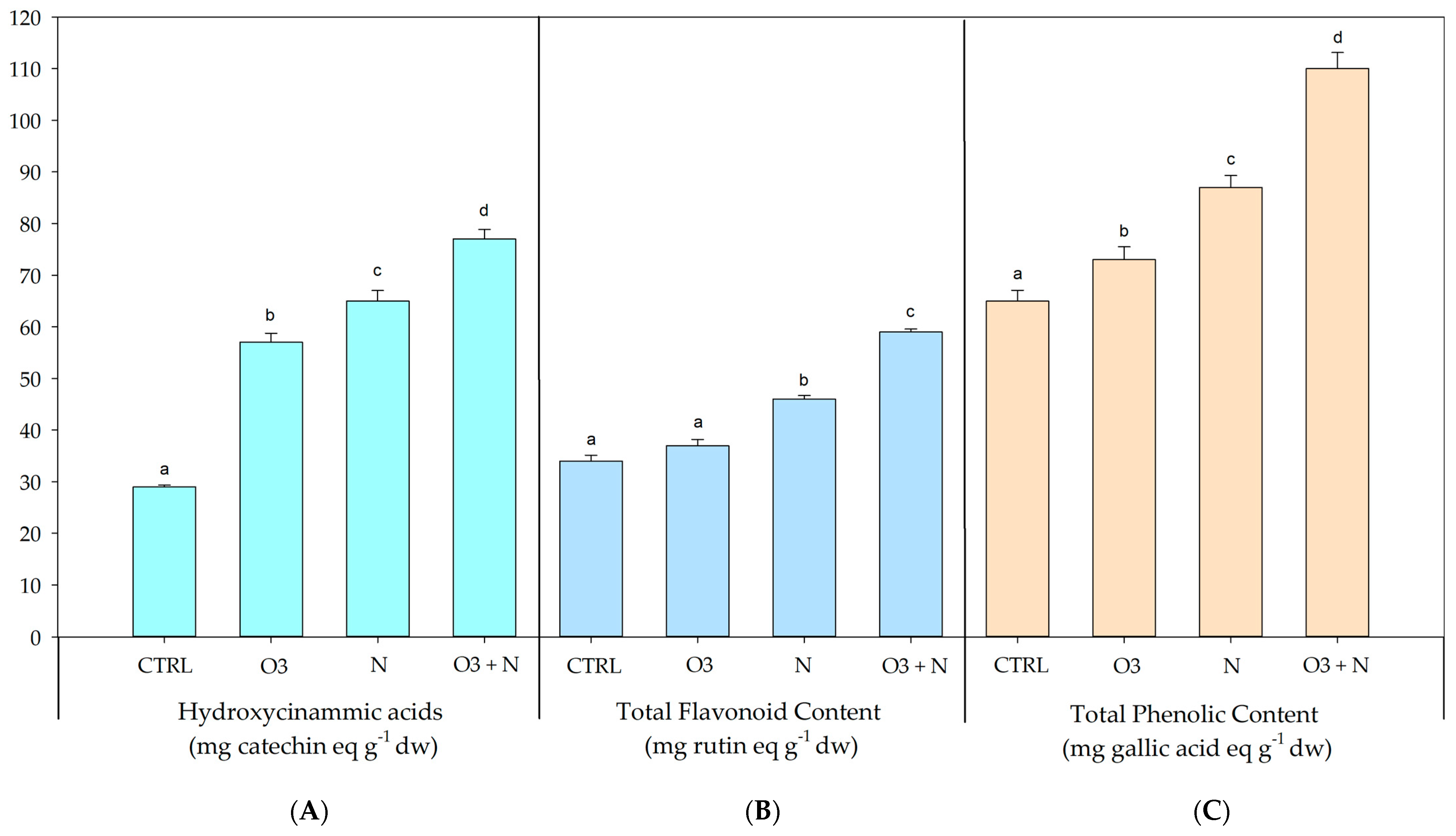 Plants 13 01154 g001