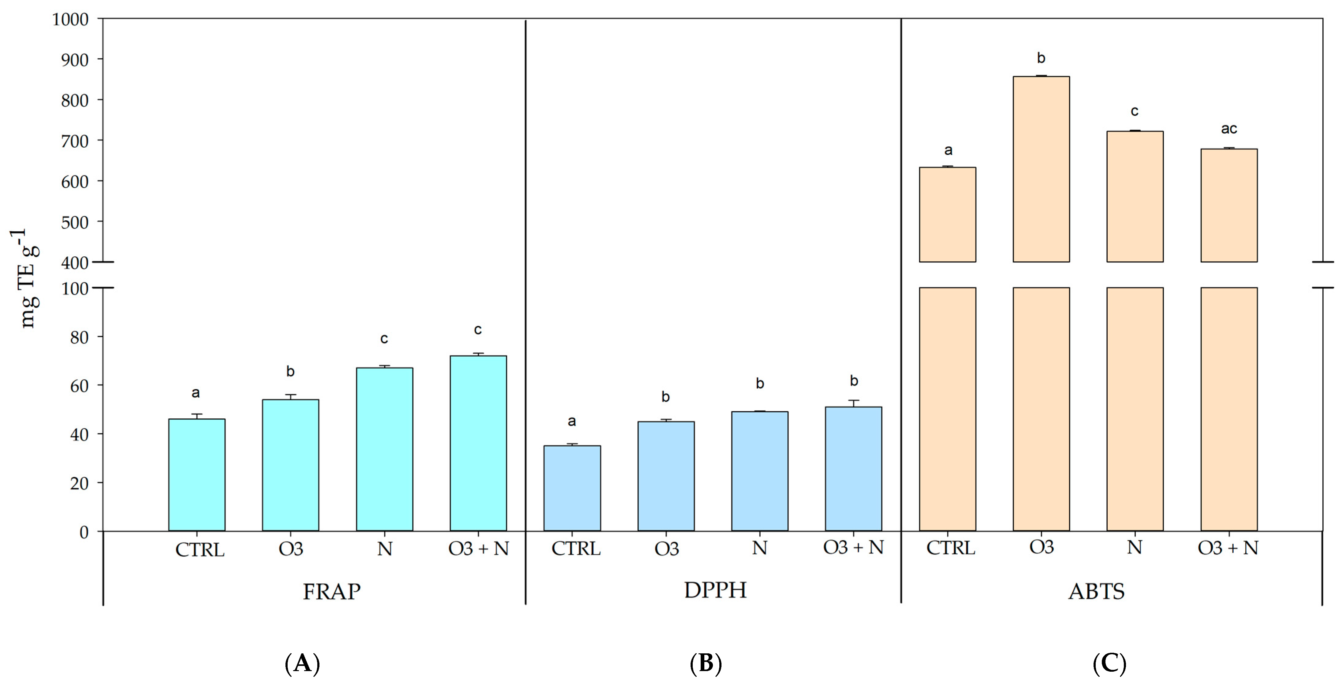 Plants 13 01154 g003