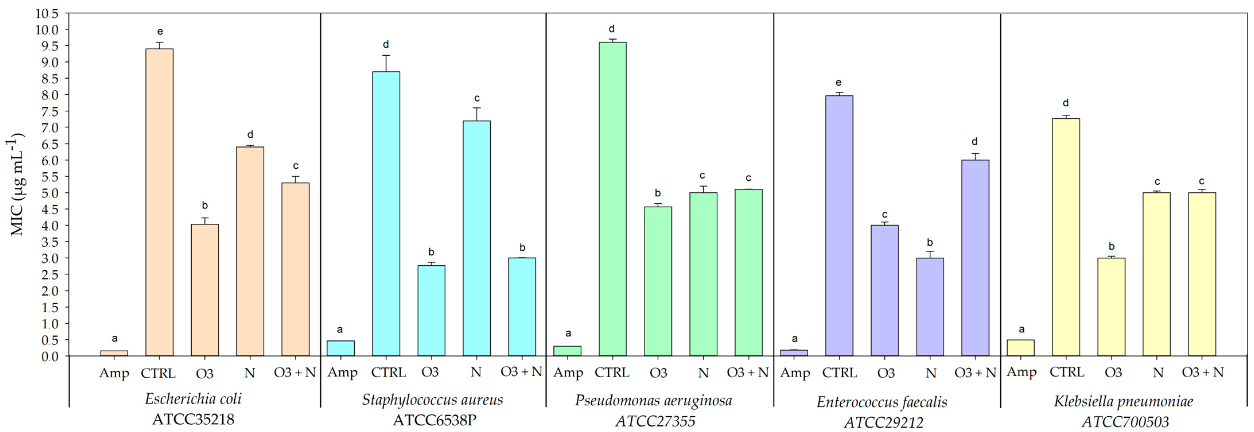 Plants 13 01154 g004