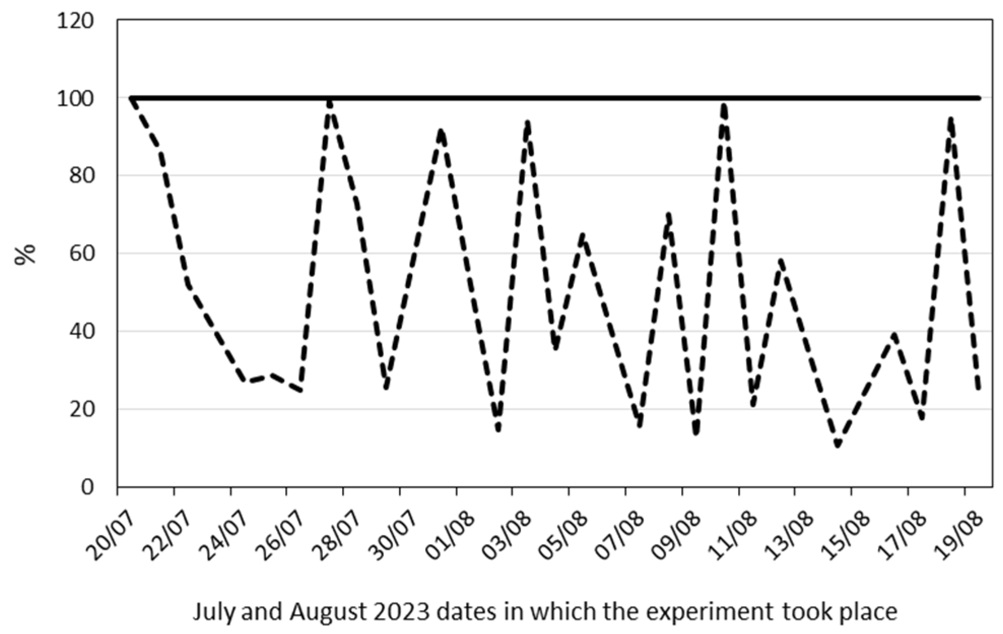 Plants 13 01155 g001