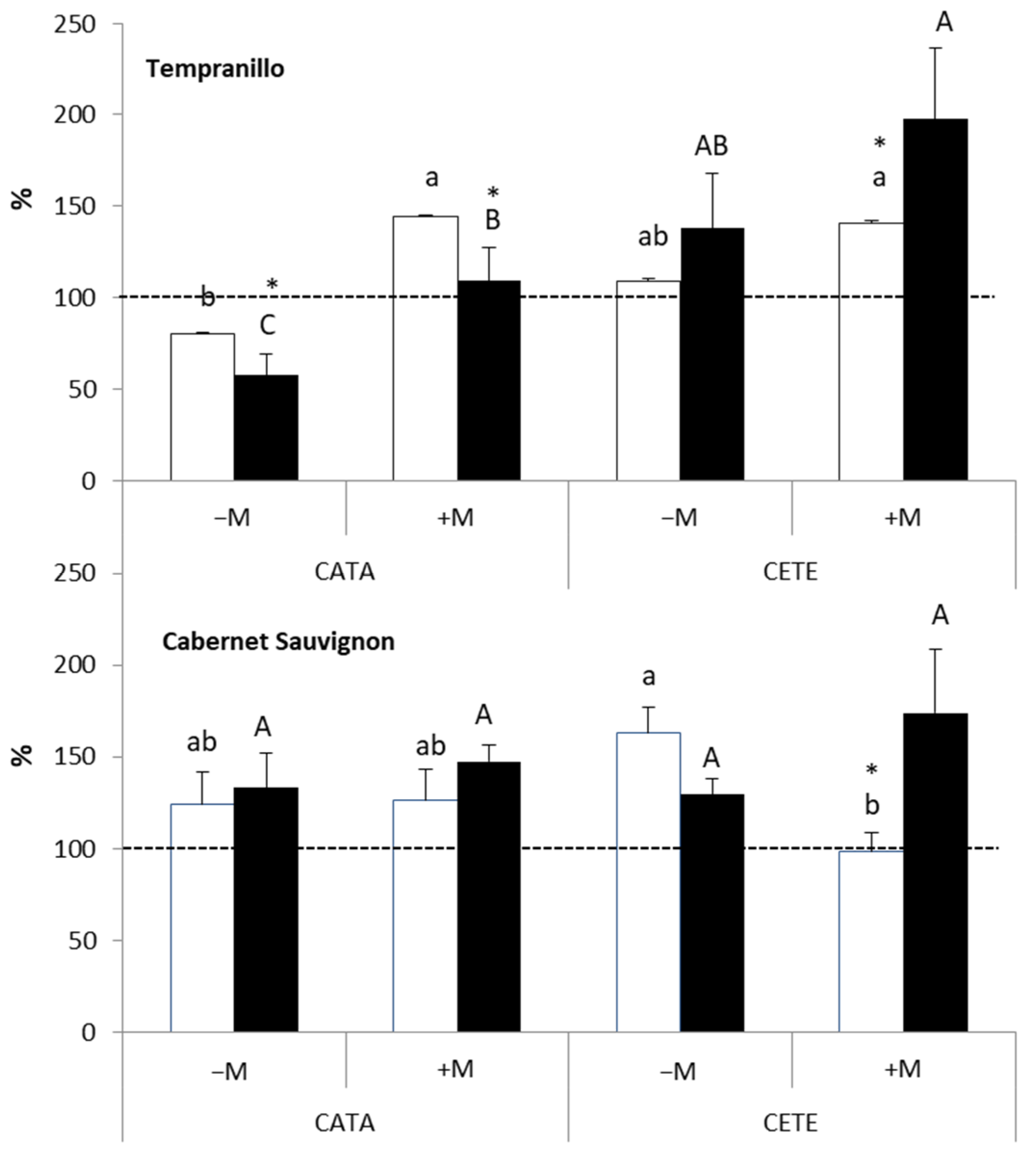 Plants 13 01155 g003