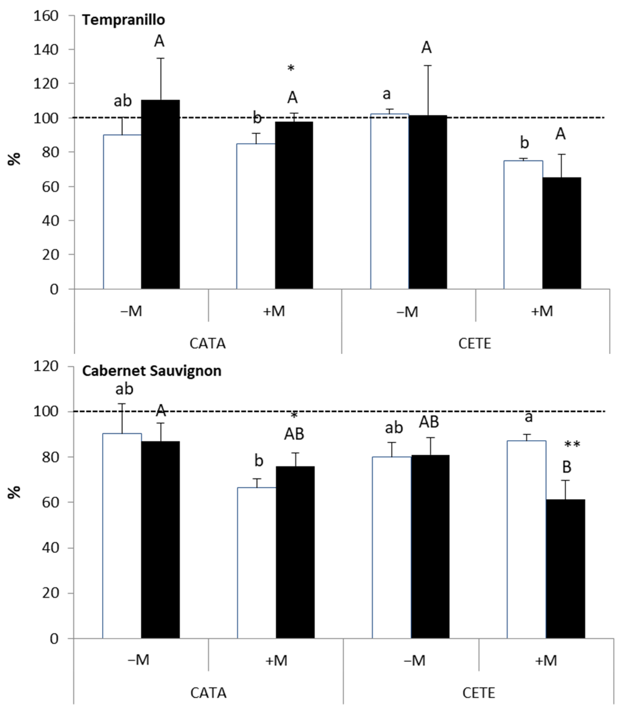 Plants 13 01155 g004
