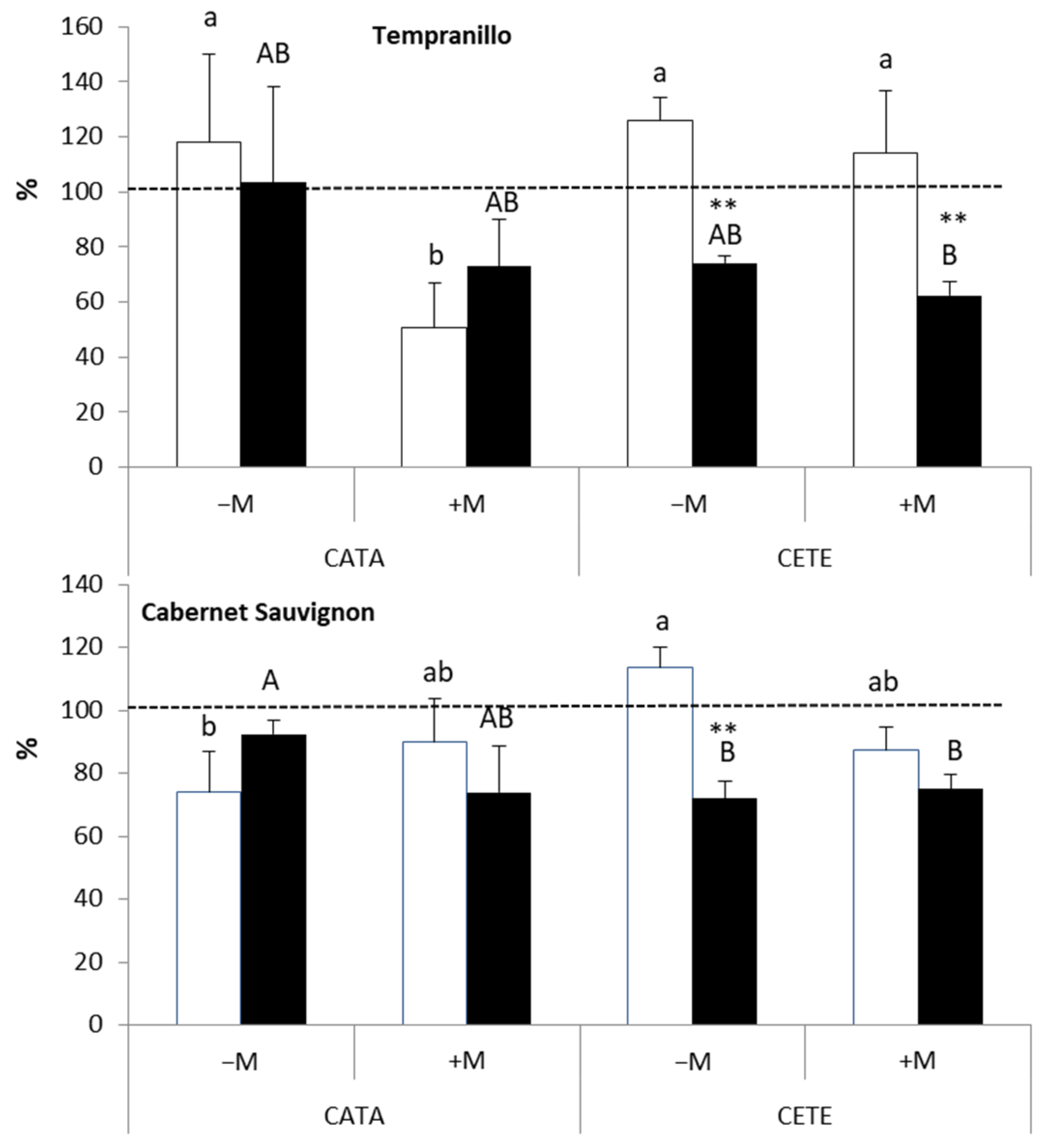 Plants 13 01155 g006