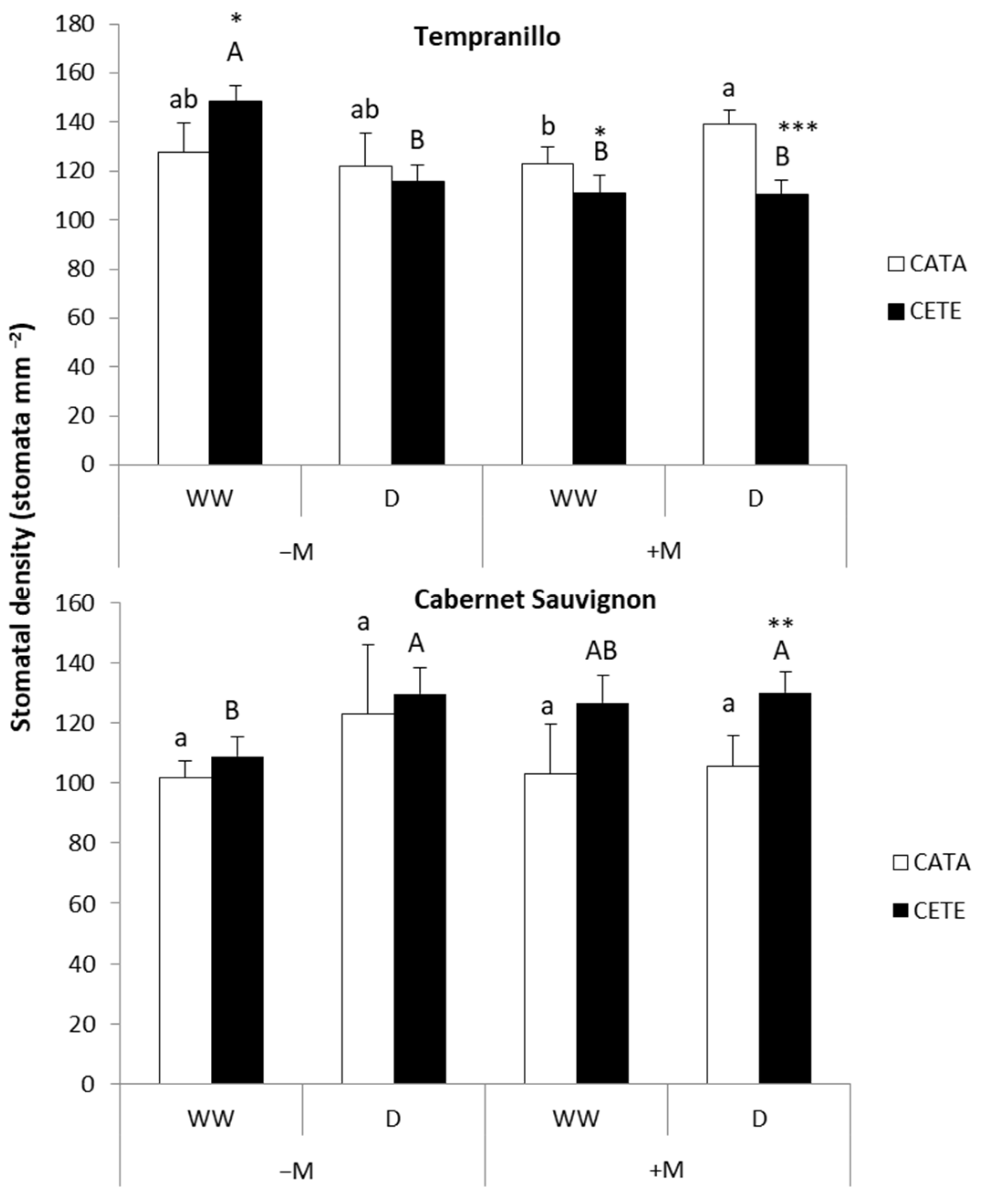 Plants 13 01155 g008