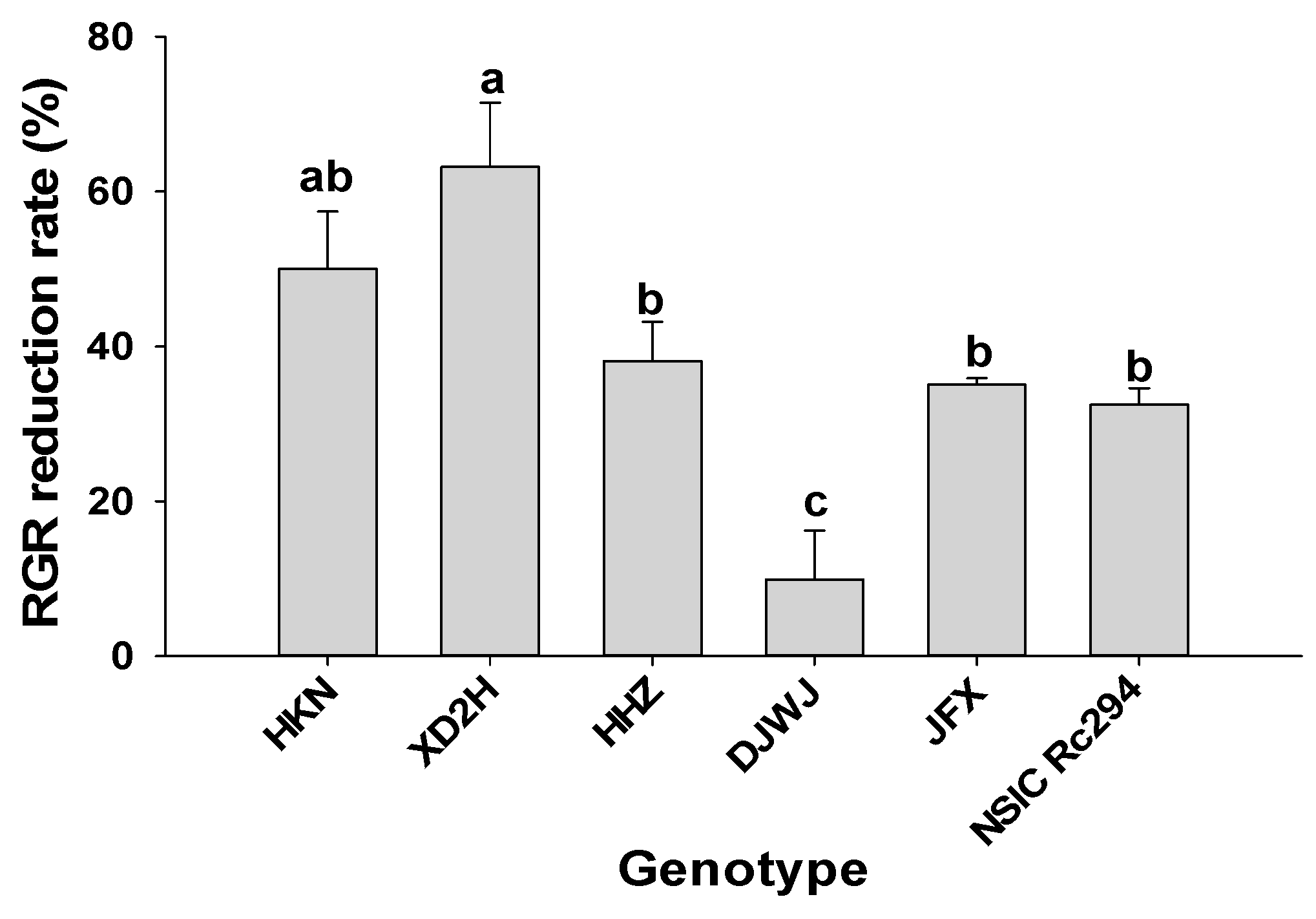 Plants 13 01157 g003