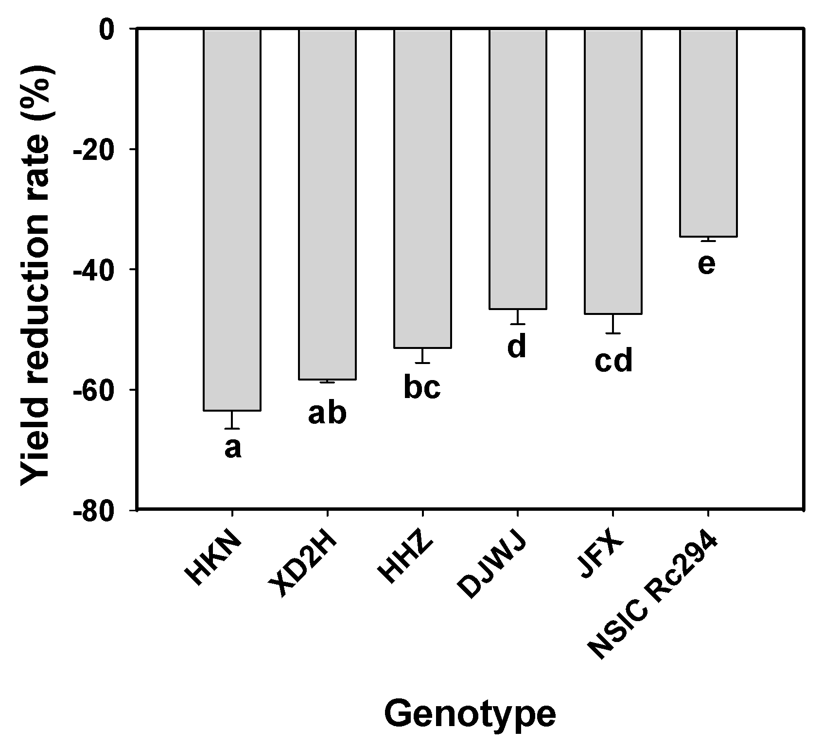 Plants 13 01157 g010