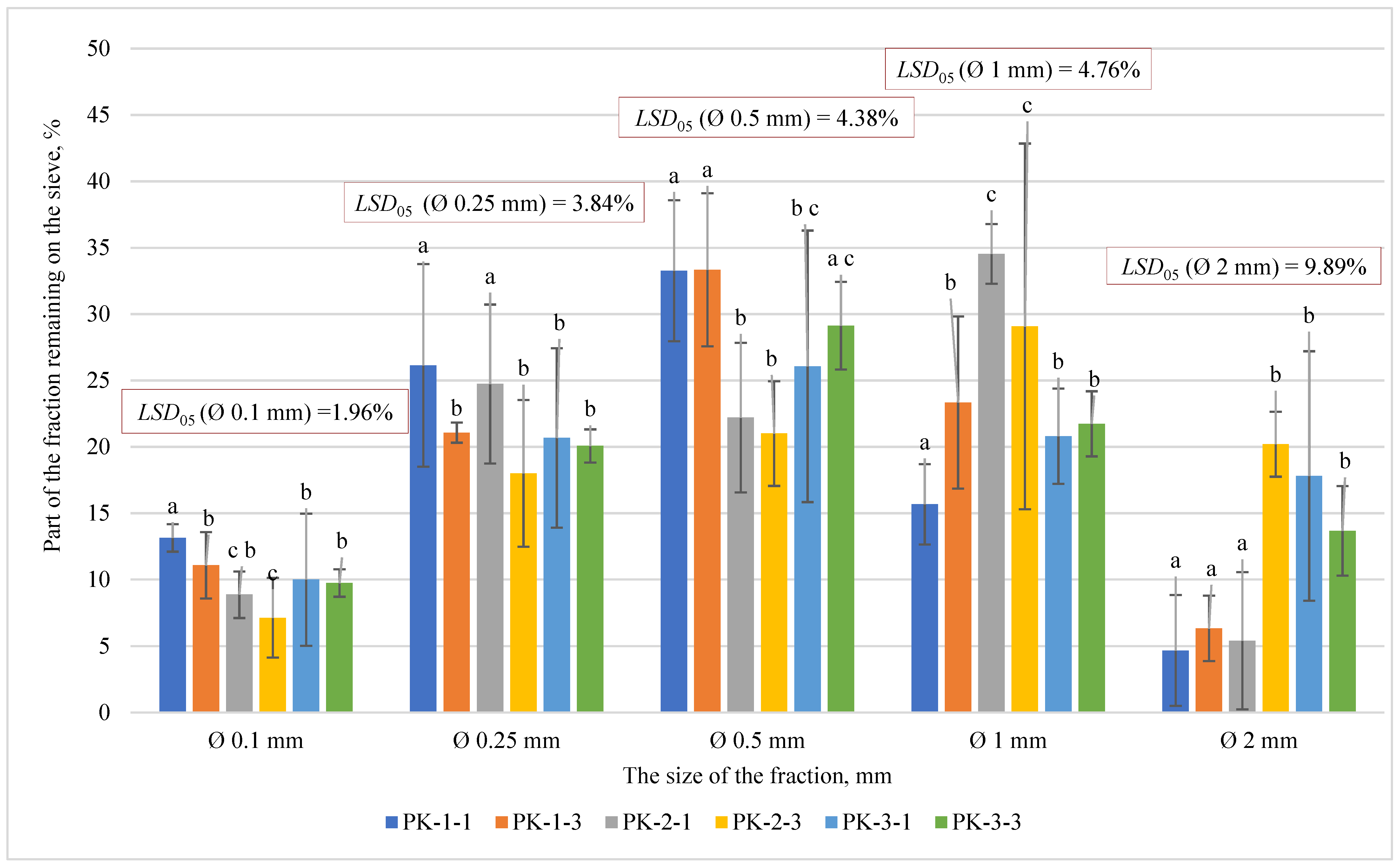 Plants 13 01158 g002
