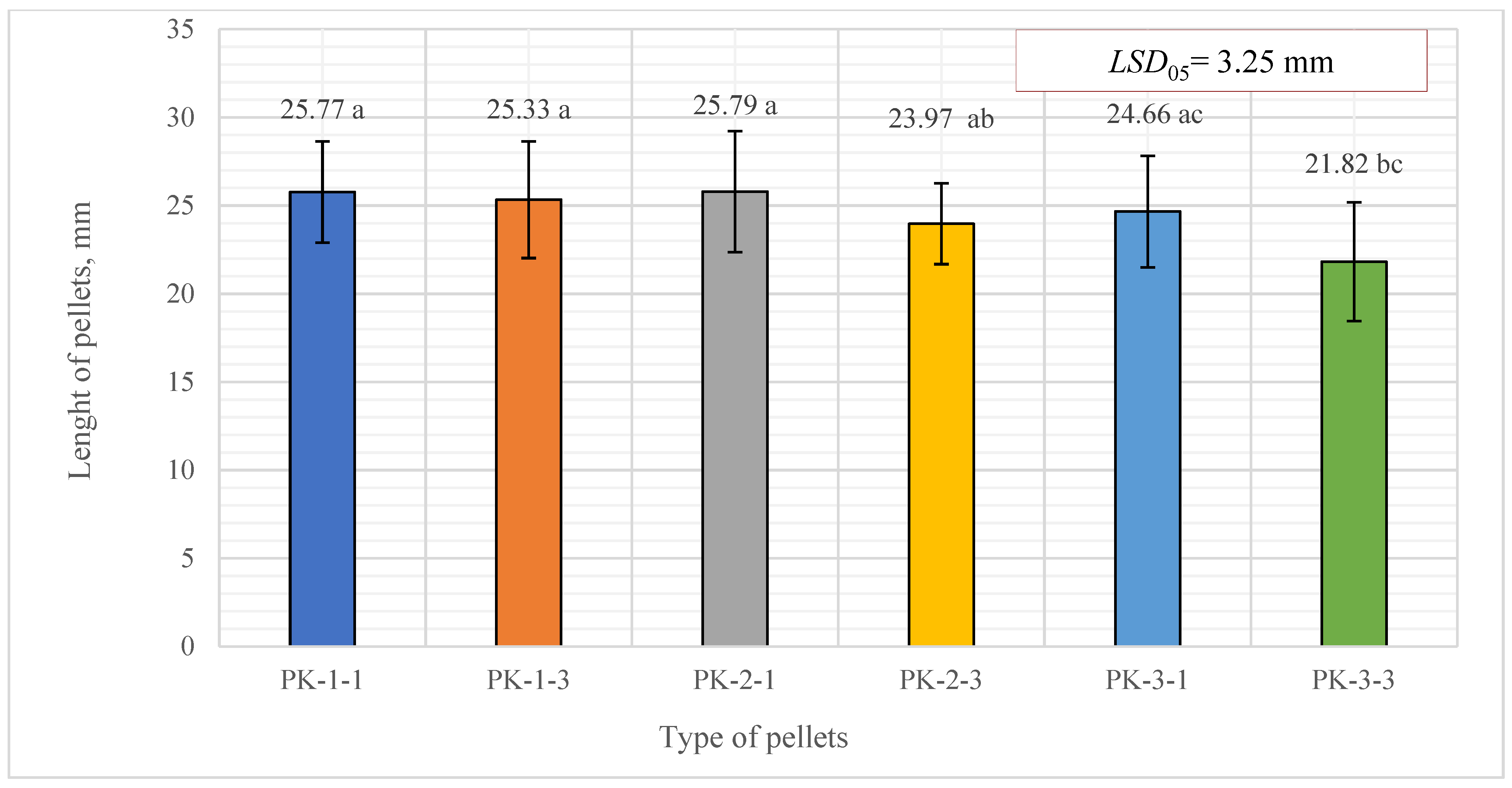 Plants 13 01158 g004