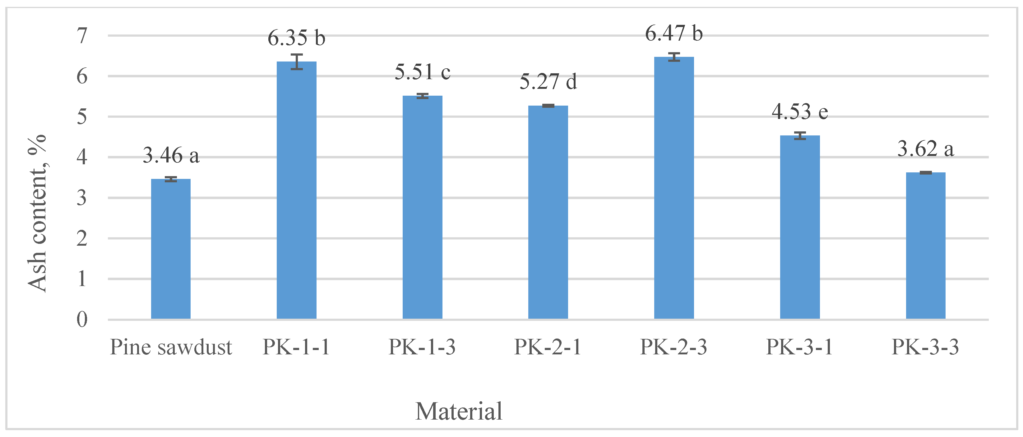 Plants 13 01158 g007