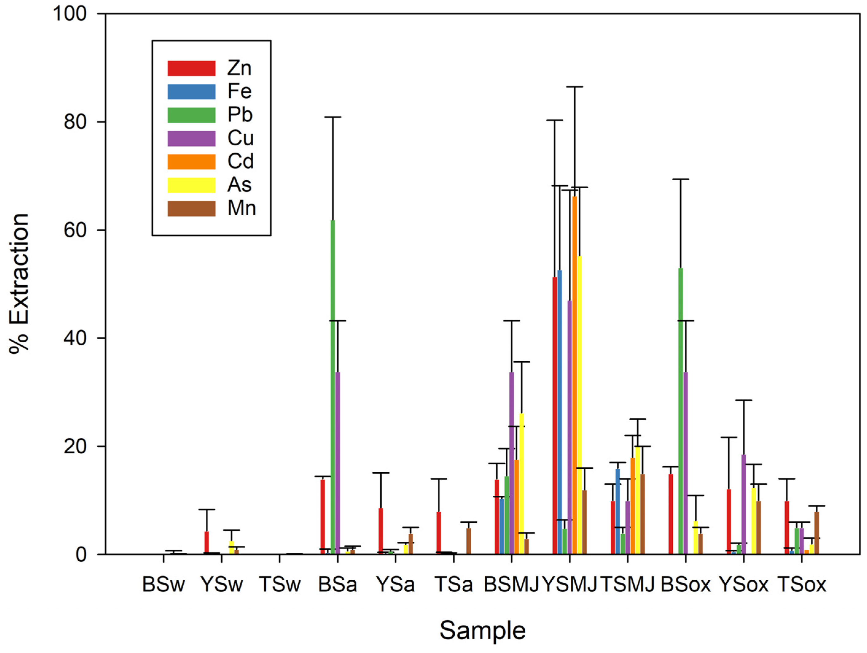 Plants 13 01161 g001 Plants 13 01161 g001