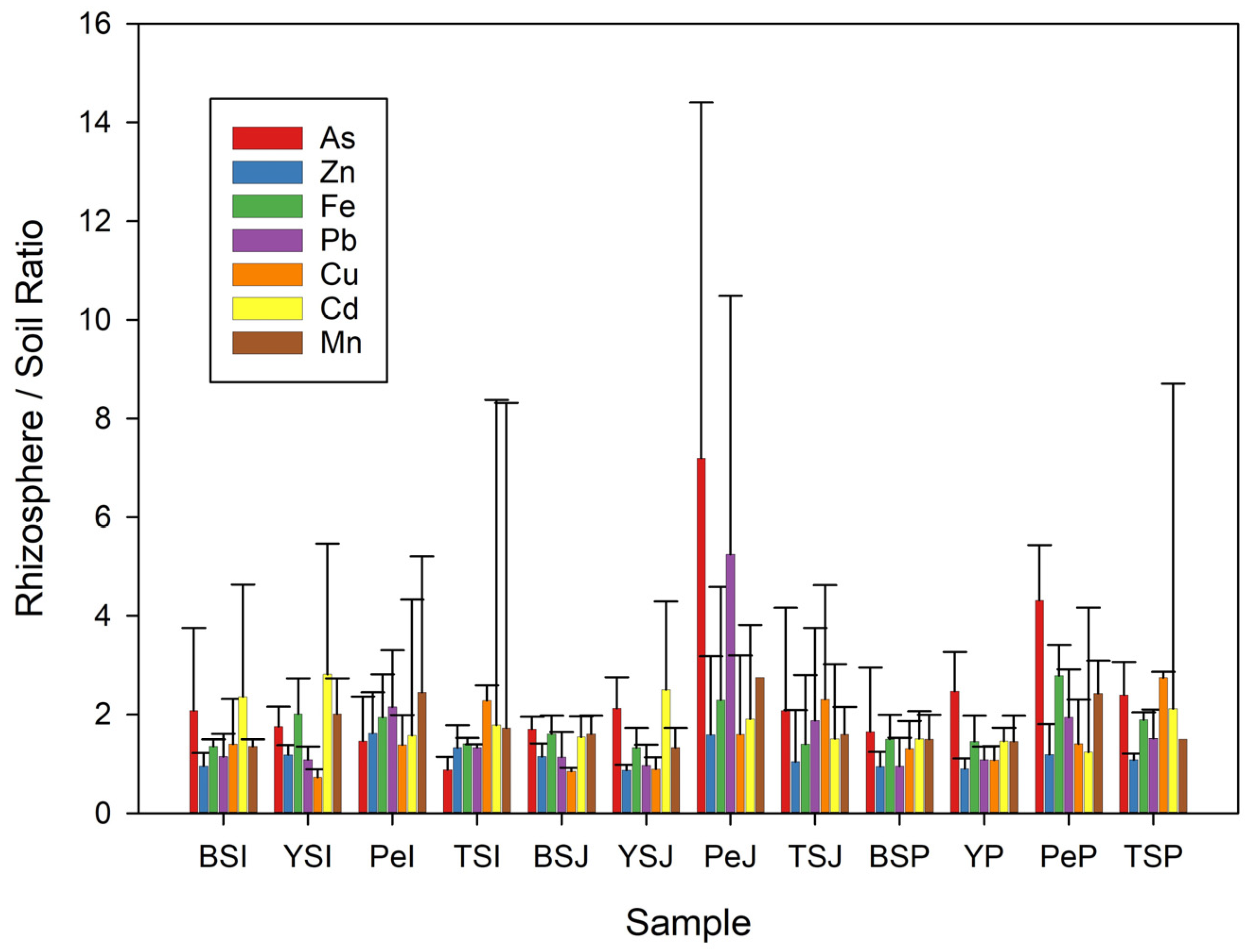 Plants 13 01161 g004 Plants 13 01161 g004