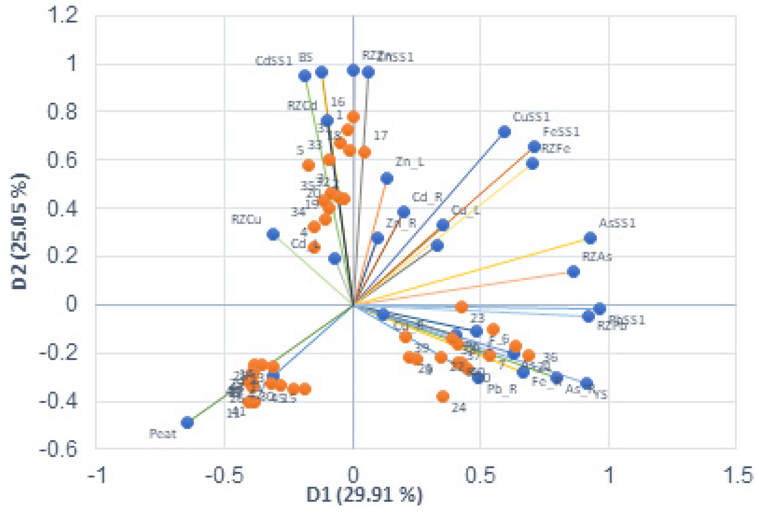 Plants 13 01161 g005 Plants 13 01161 g005