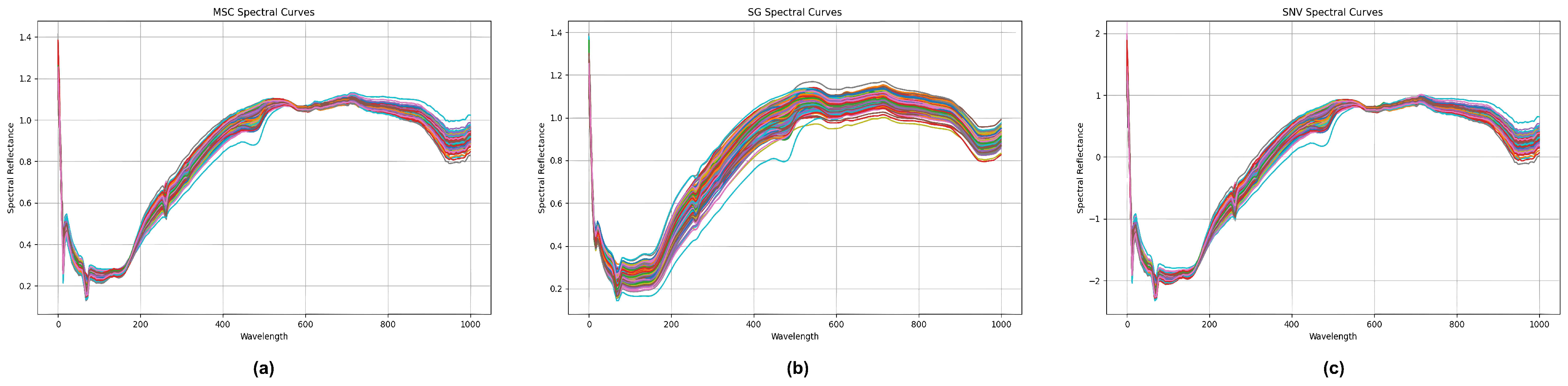 Plants 13 01163 g004