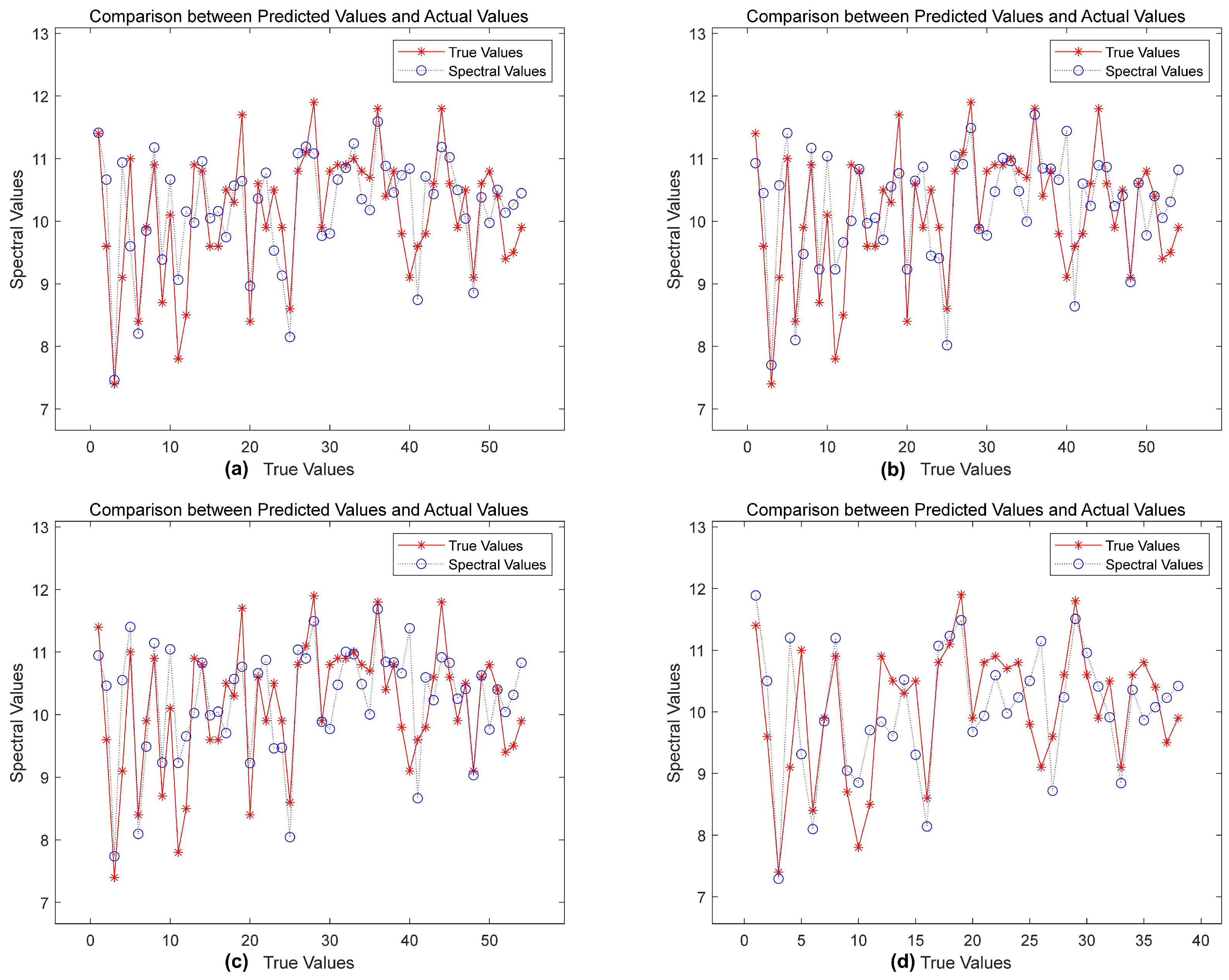 Plants 13 01163 g008