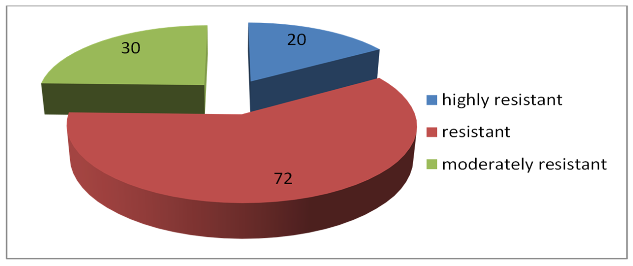 Plants 13 01166 g015 Plants 13 01166 g015