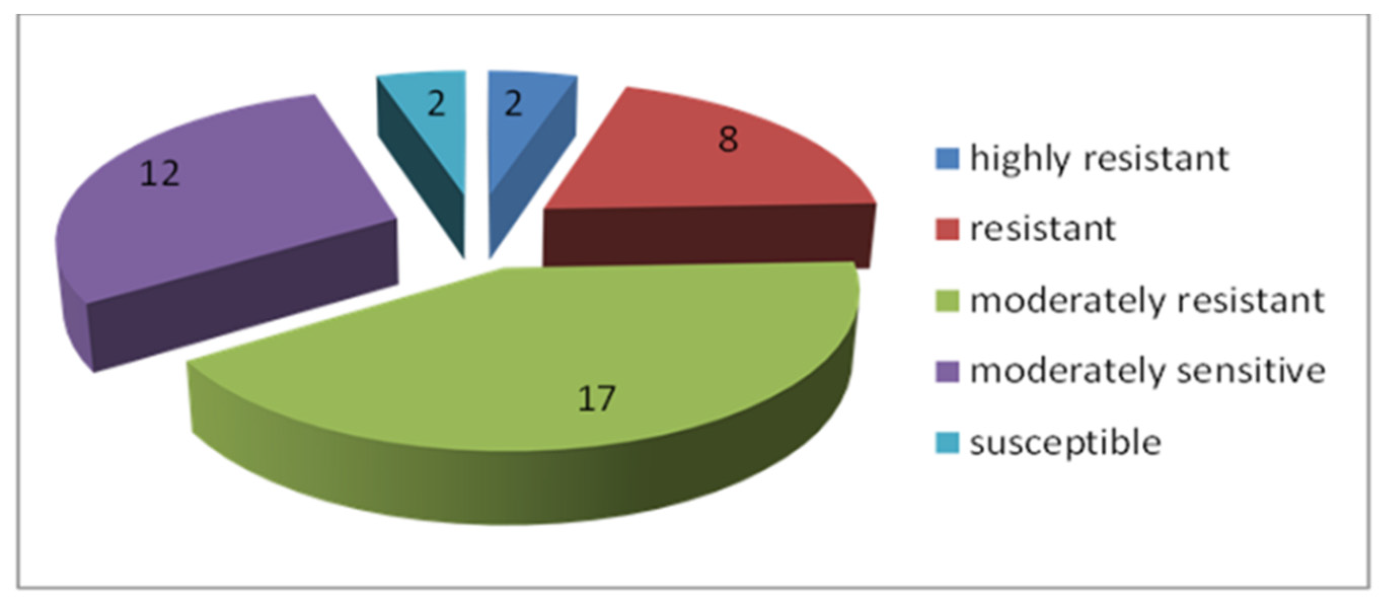 Plants 13 01166 g017 Plants 13 01166 g017