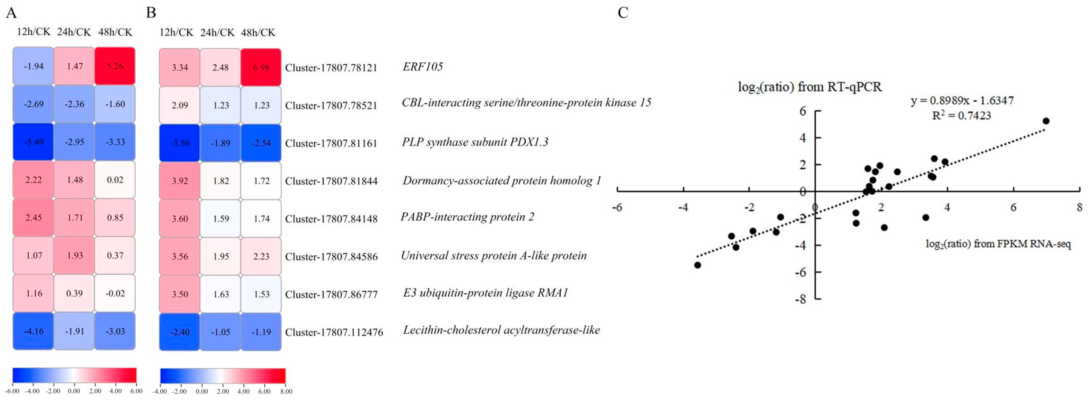 Plants 13 01167 g004