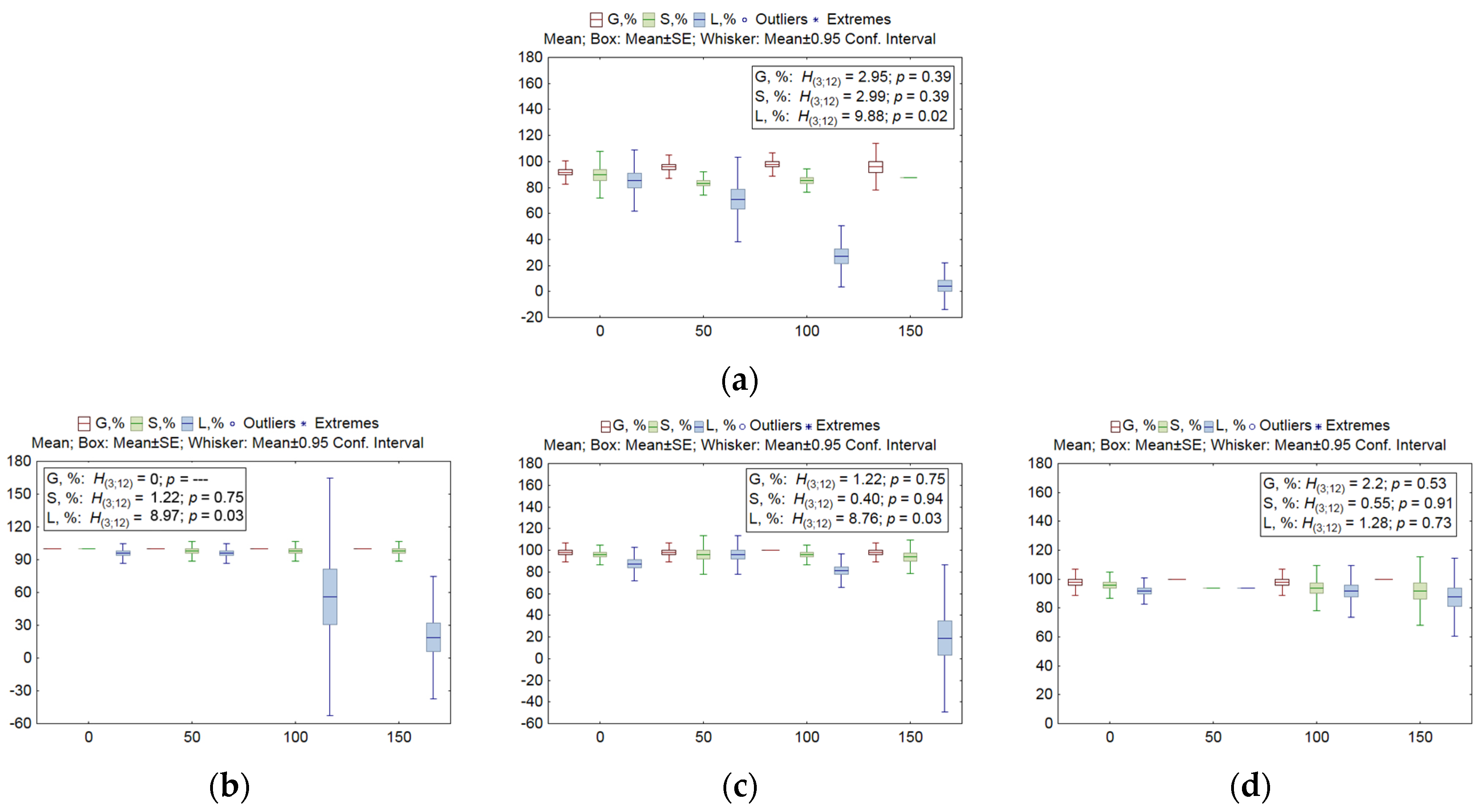 Plants 13 01169 g001a