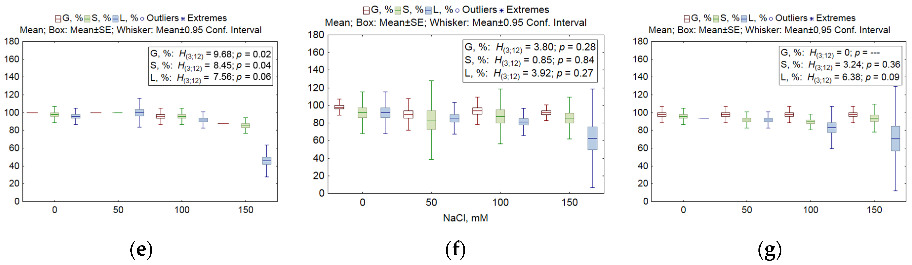Plants 13 01169 g001b