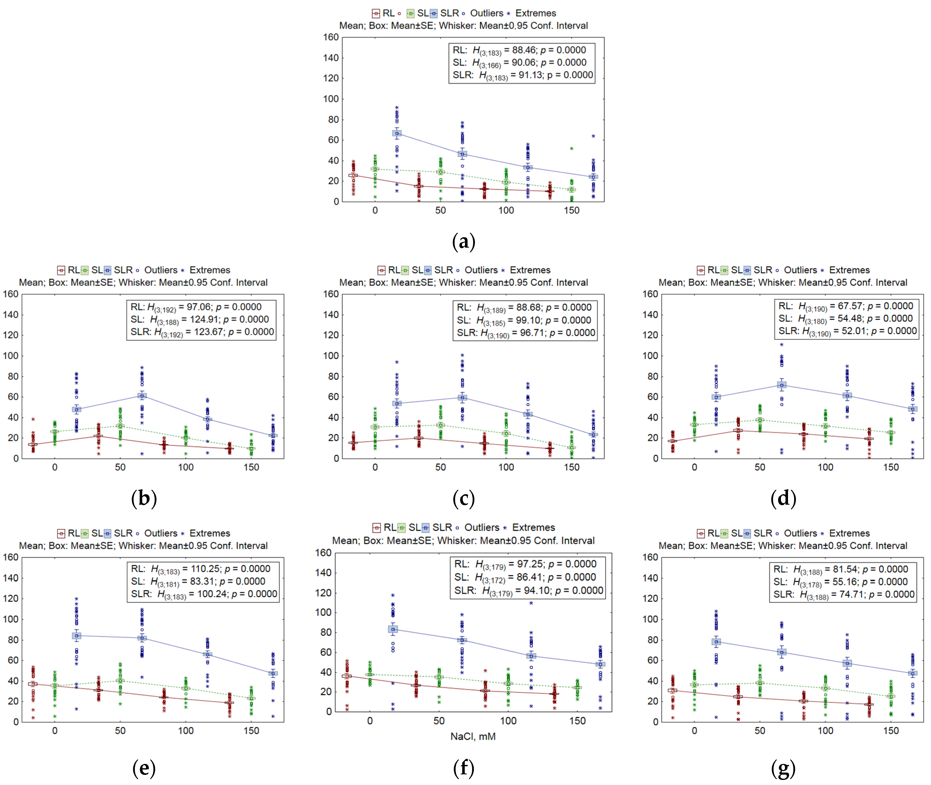 Plants 13 01169 g002