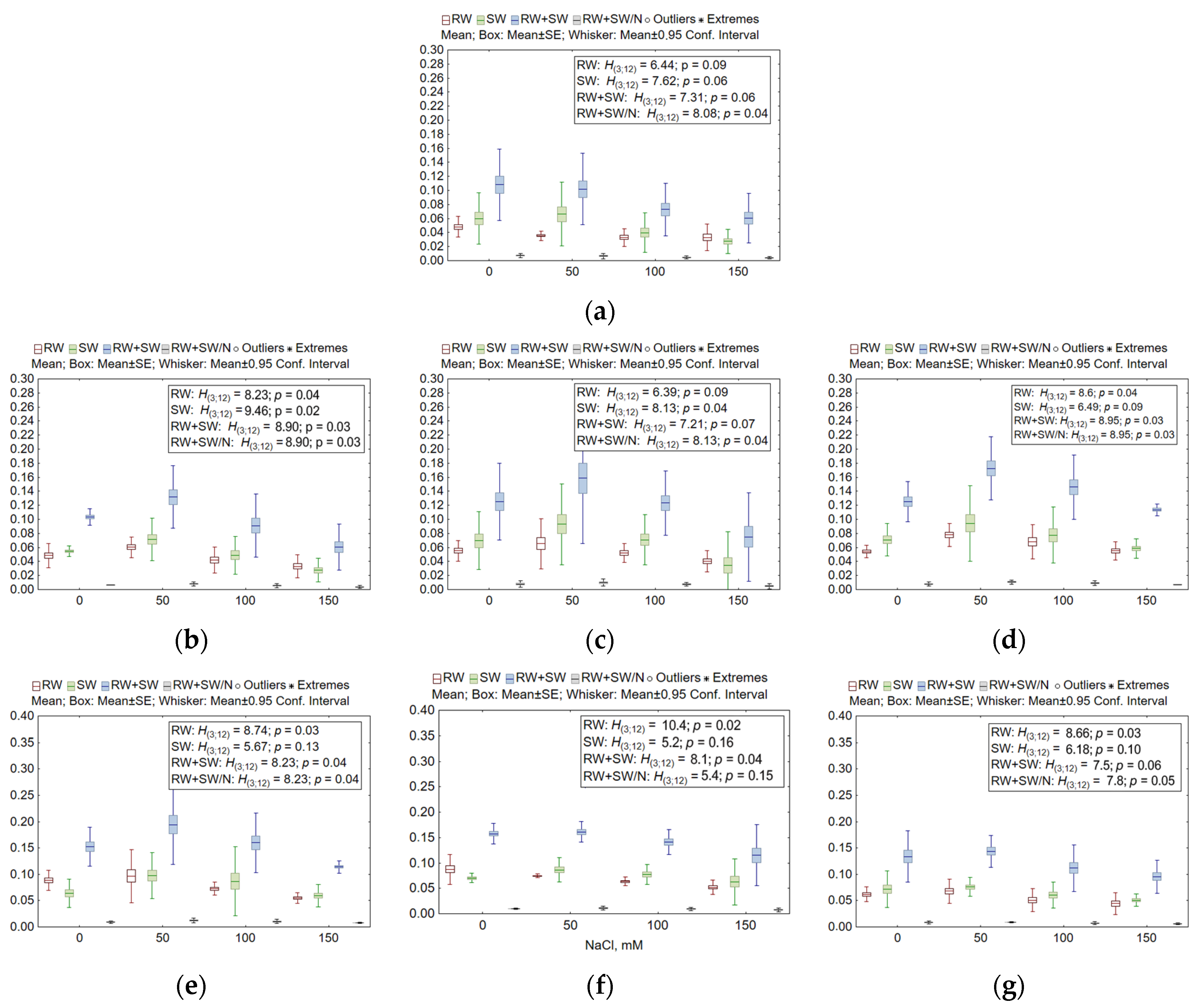 Plants 13 01169 g003