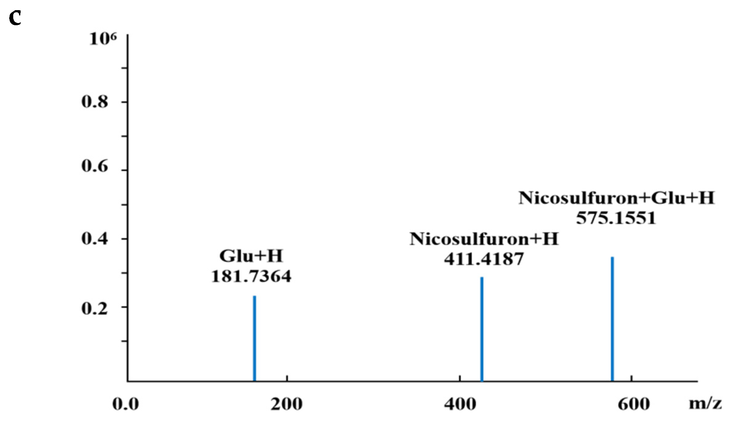 Plants 13 01171 g003b