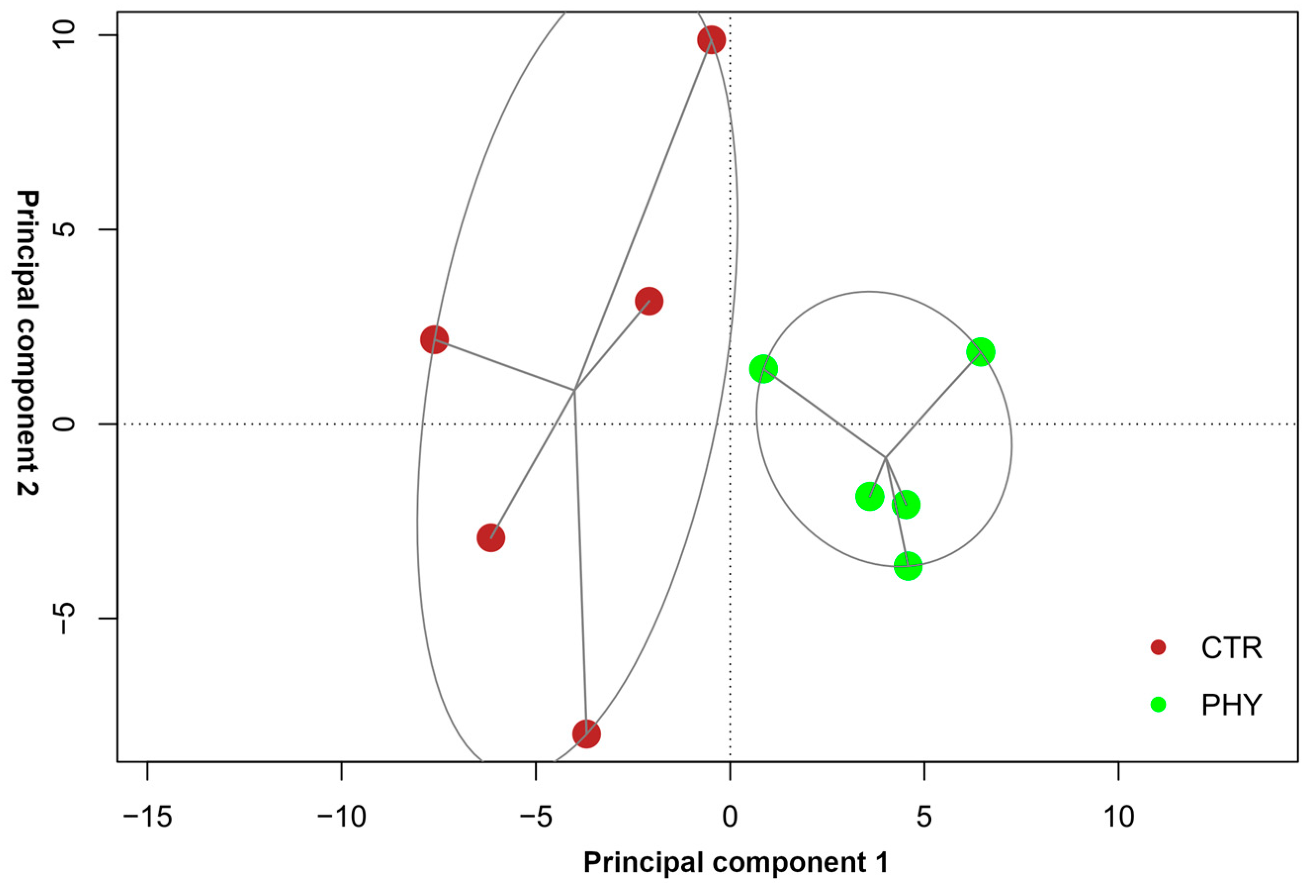 Plants 13 01174 g002