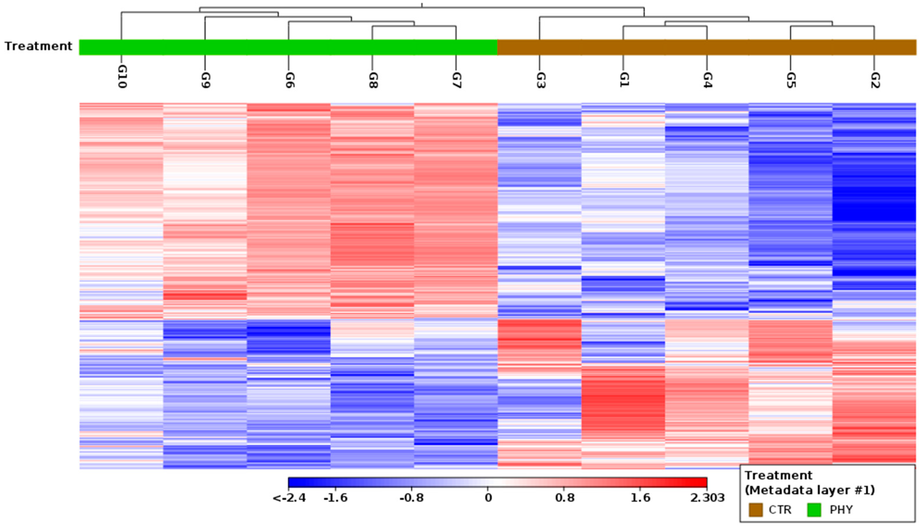 Plants 13 01174 g003