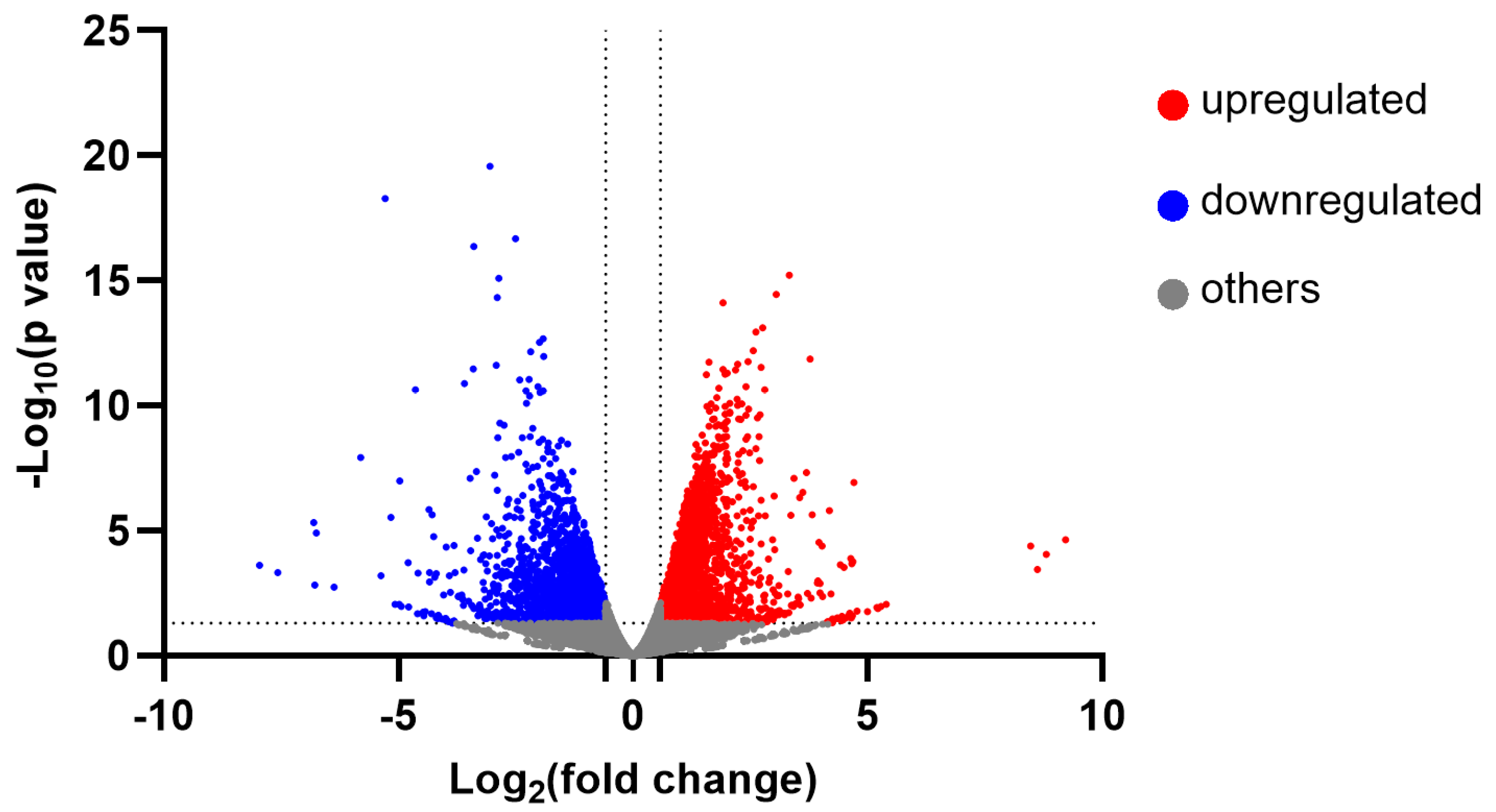 Plants 13 01174 g004