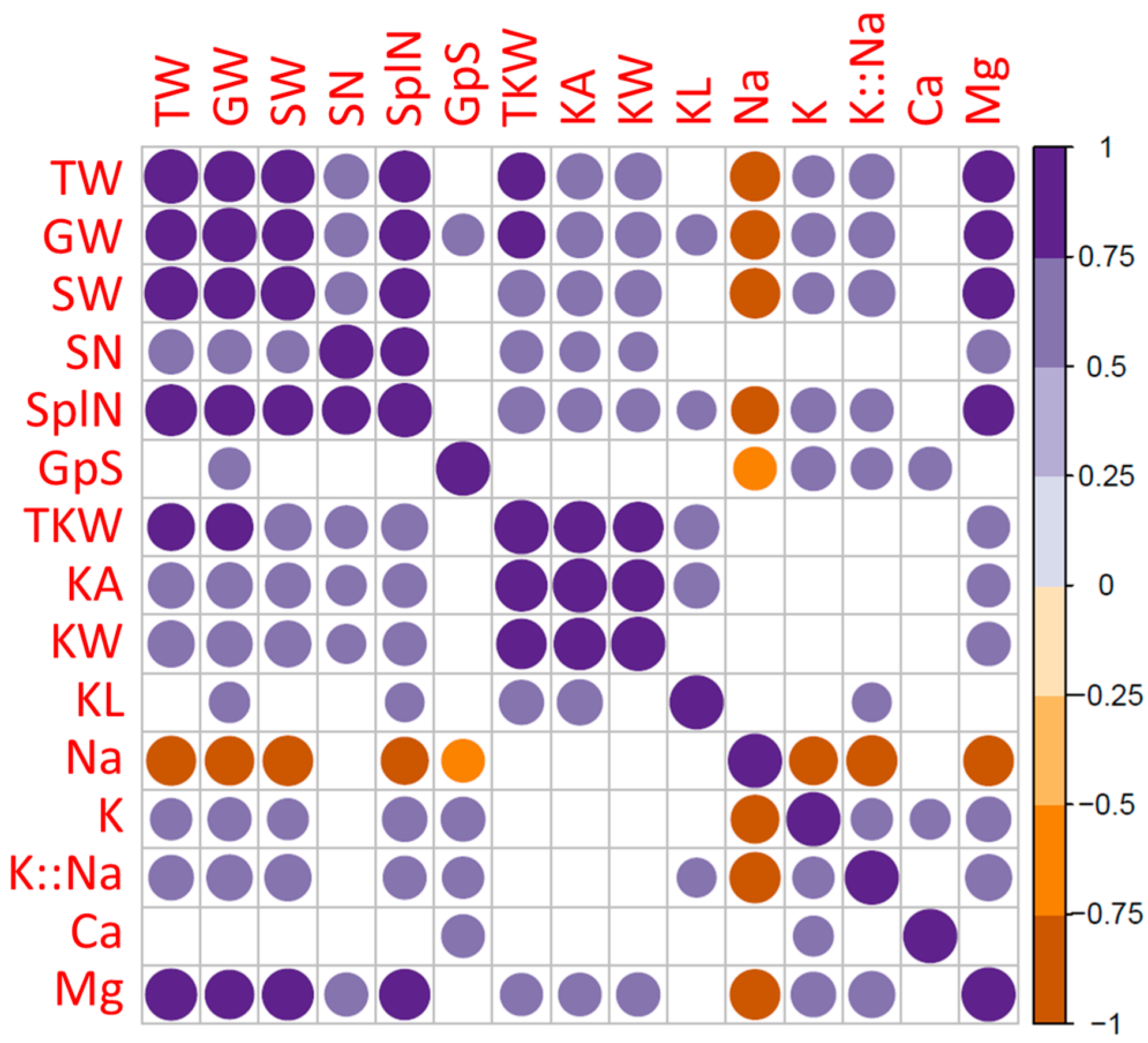 Plants 13 01179 g003