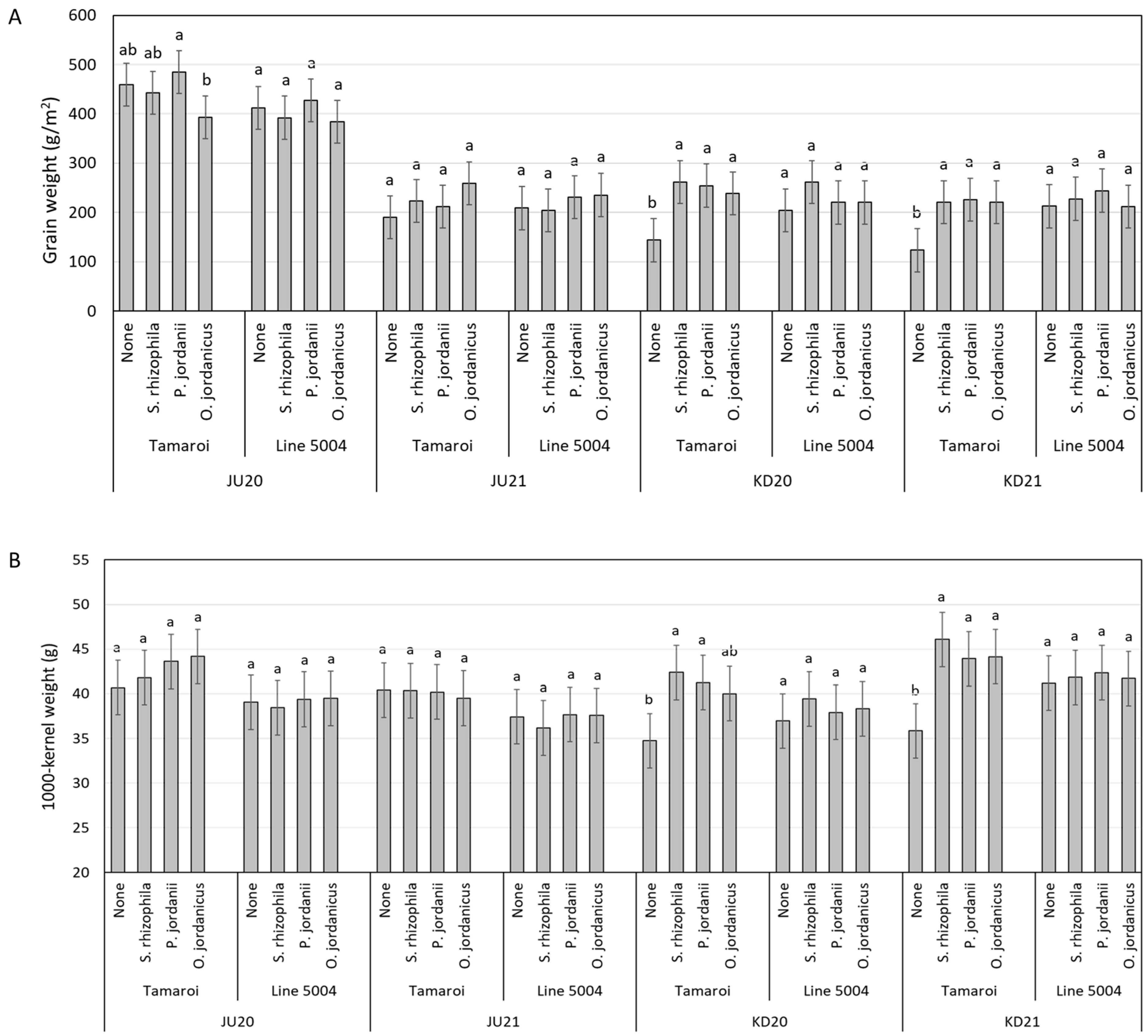 Plants 13 01179 g004