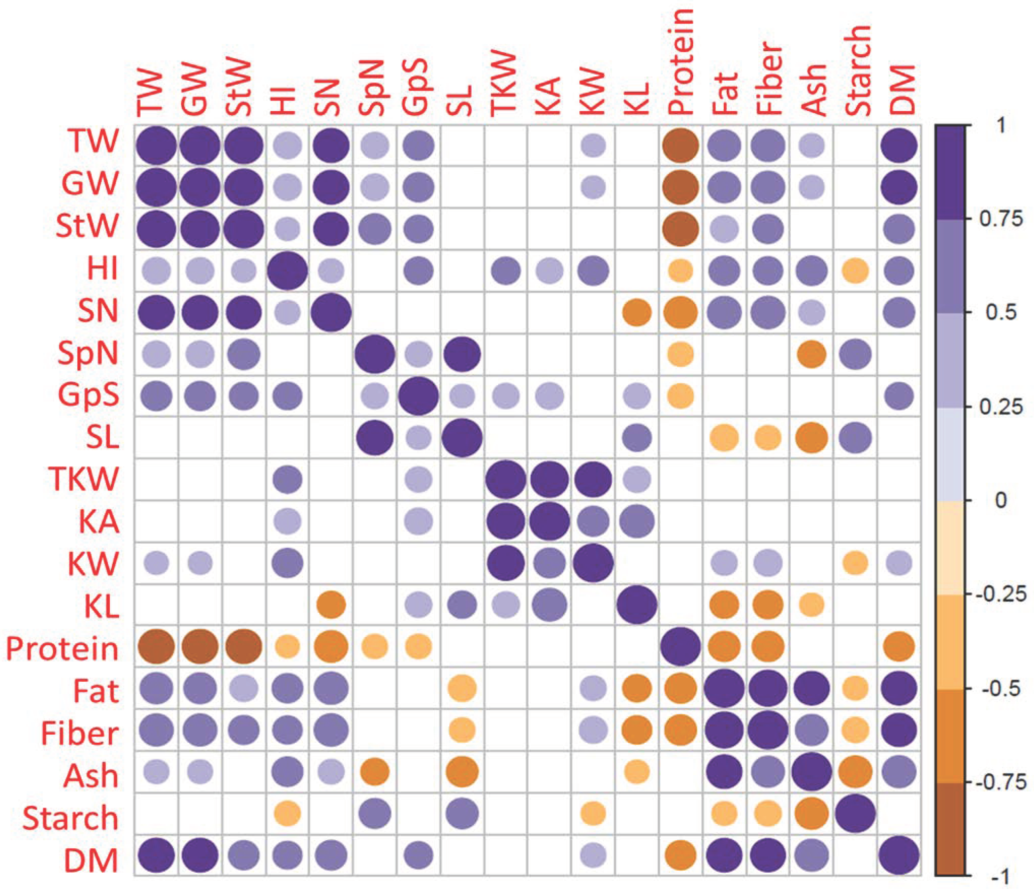 Plants 13 01179 g005