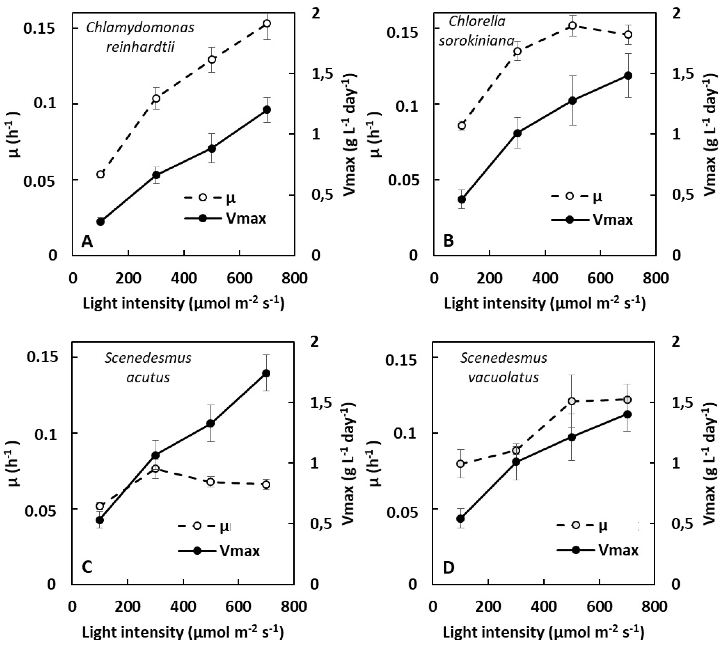 Plants 13 01182 g002 Plants 13 01182 g002