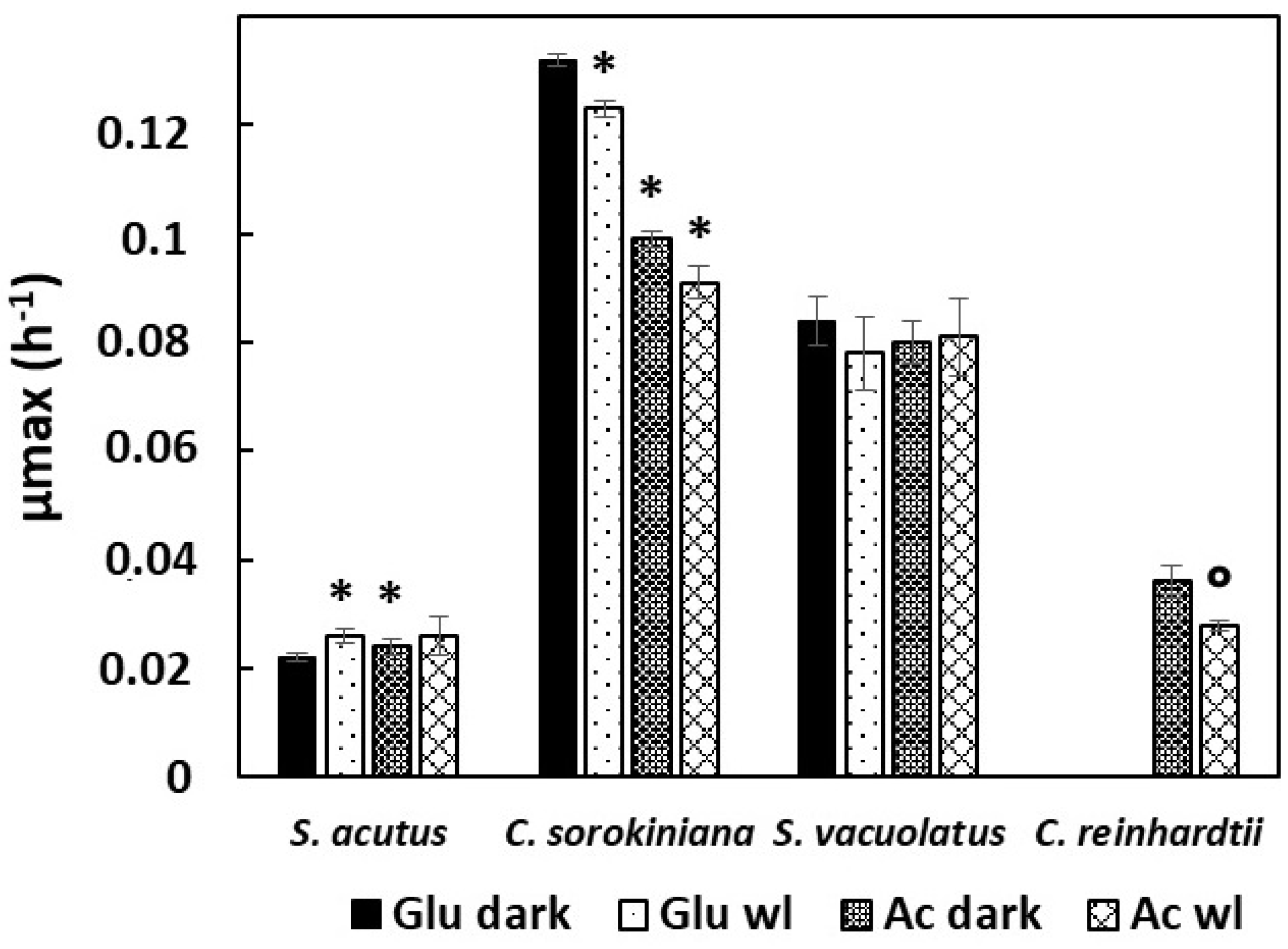 Plants 13 01182 g003 Plants 13 01182 g003