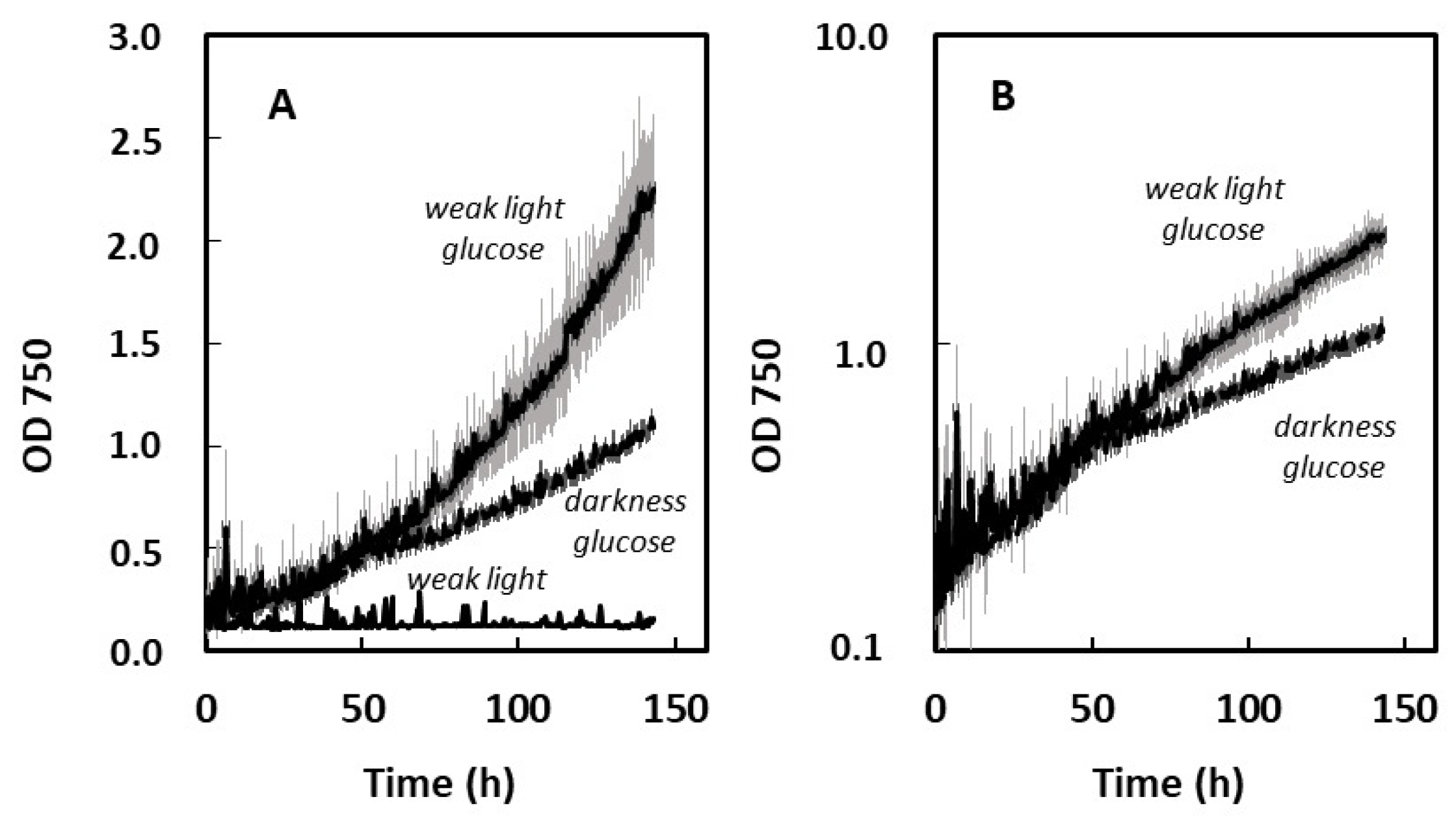 Plants 13 01182 g004 Plants 13 01182 g004