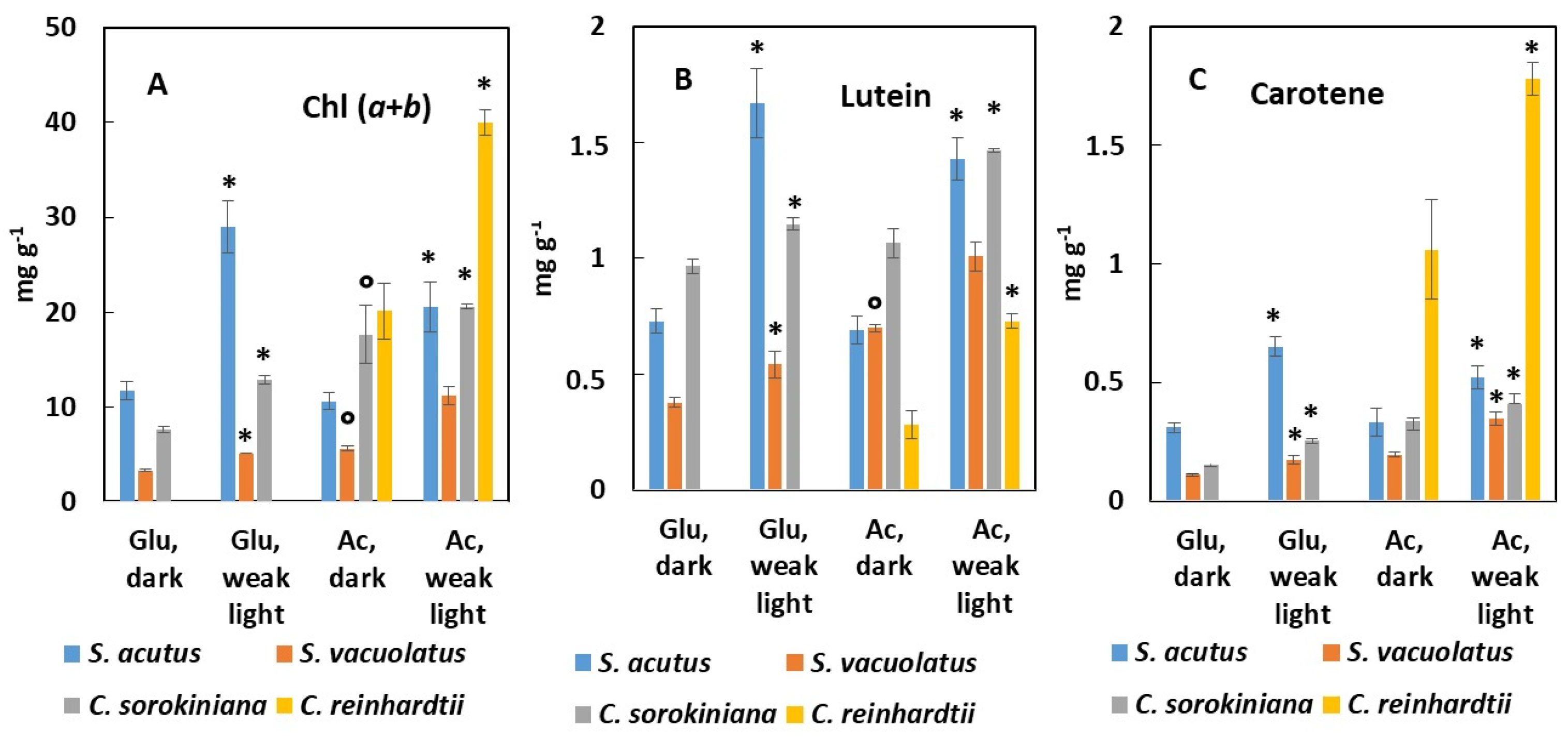 Plants 13 01182 g006 Plants 13 01182 g006