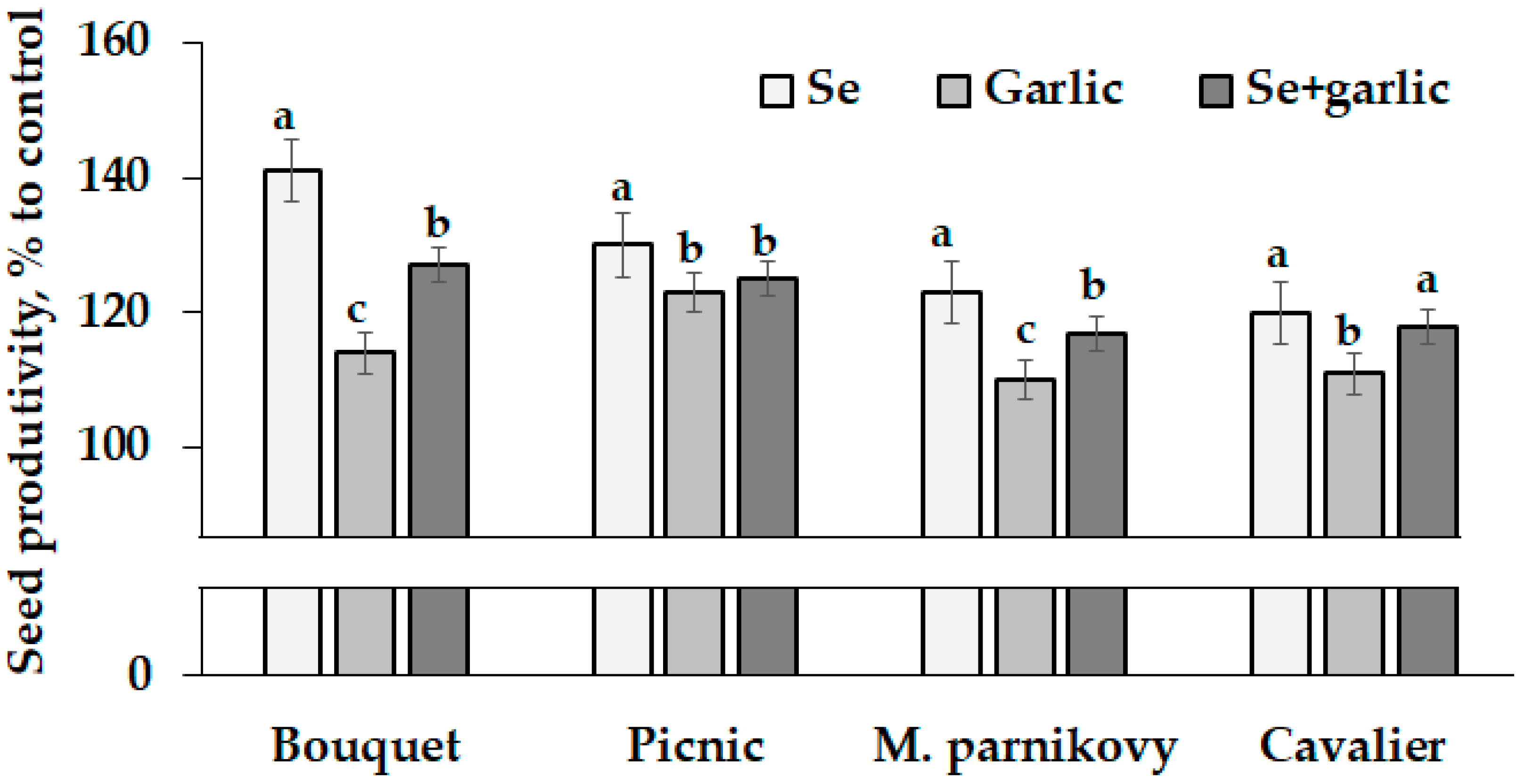 Plants 13 01190 g001