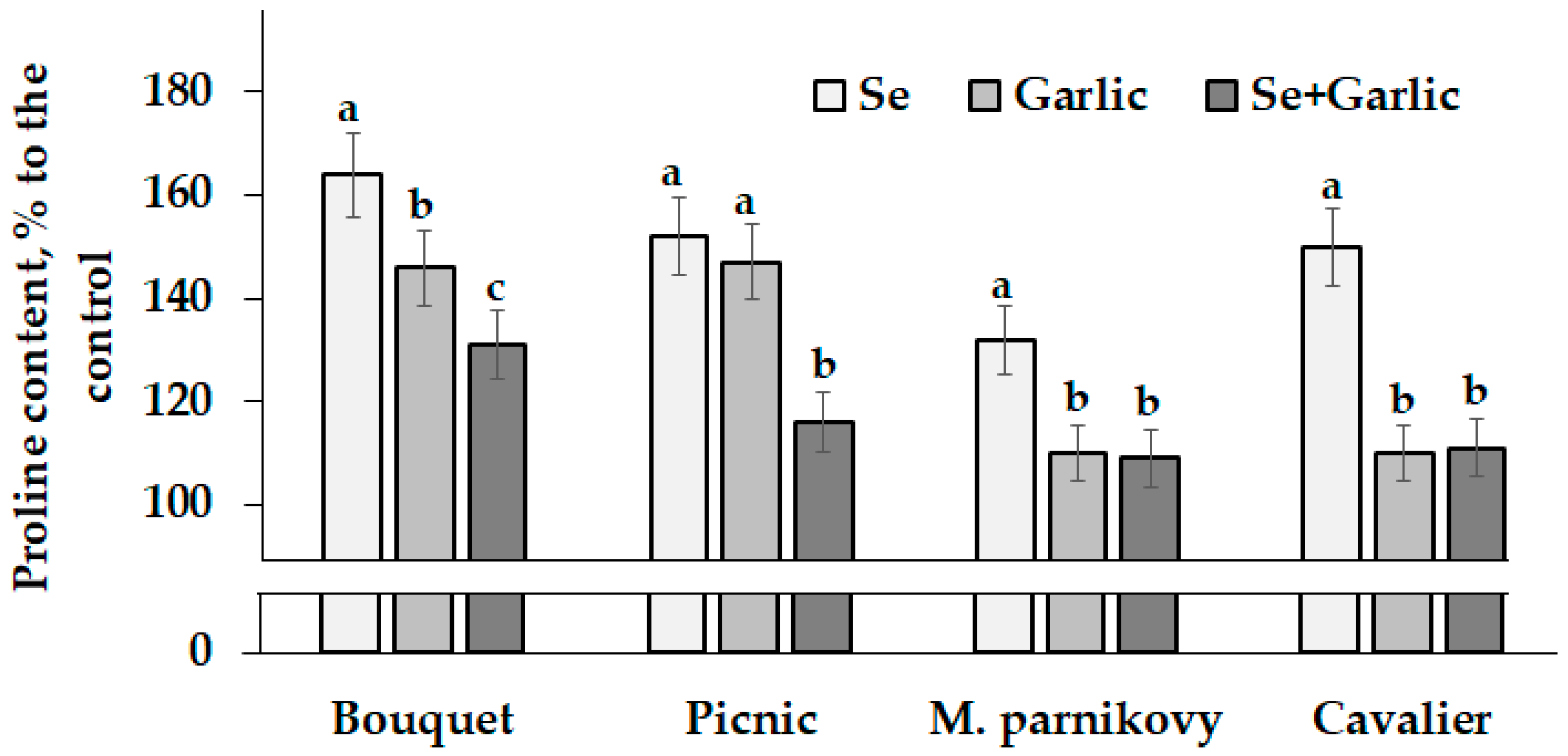 Plants 13 01190 g002