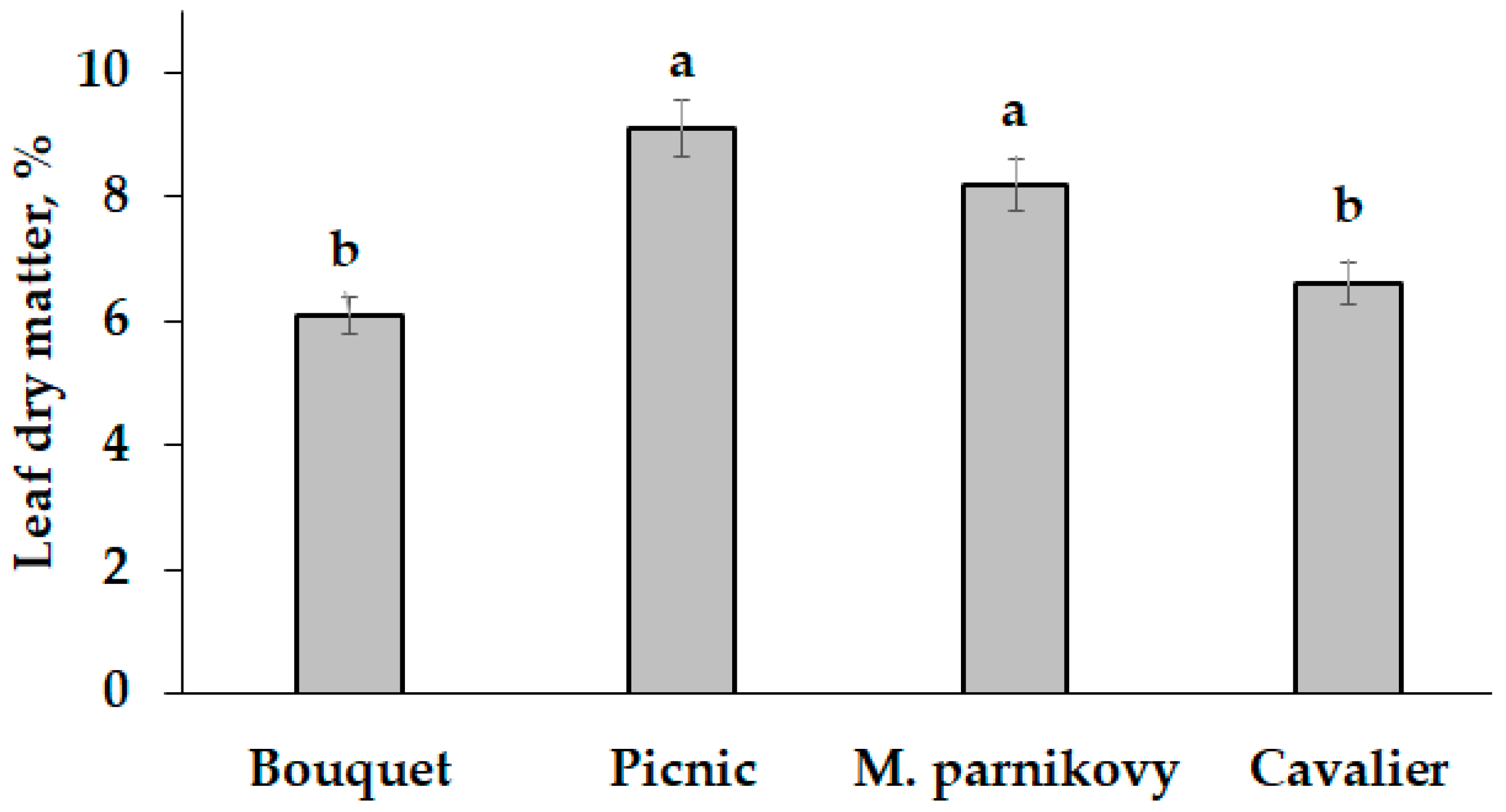 Plants 13 01190 g005