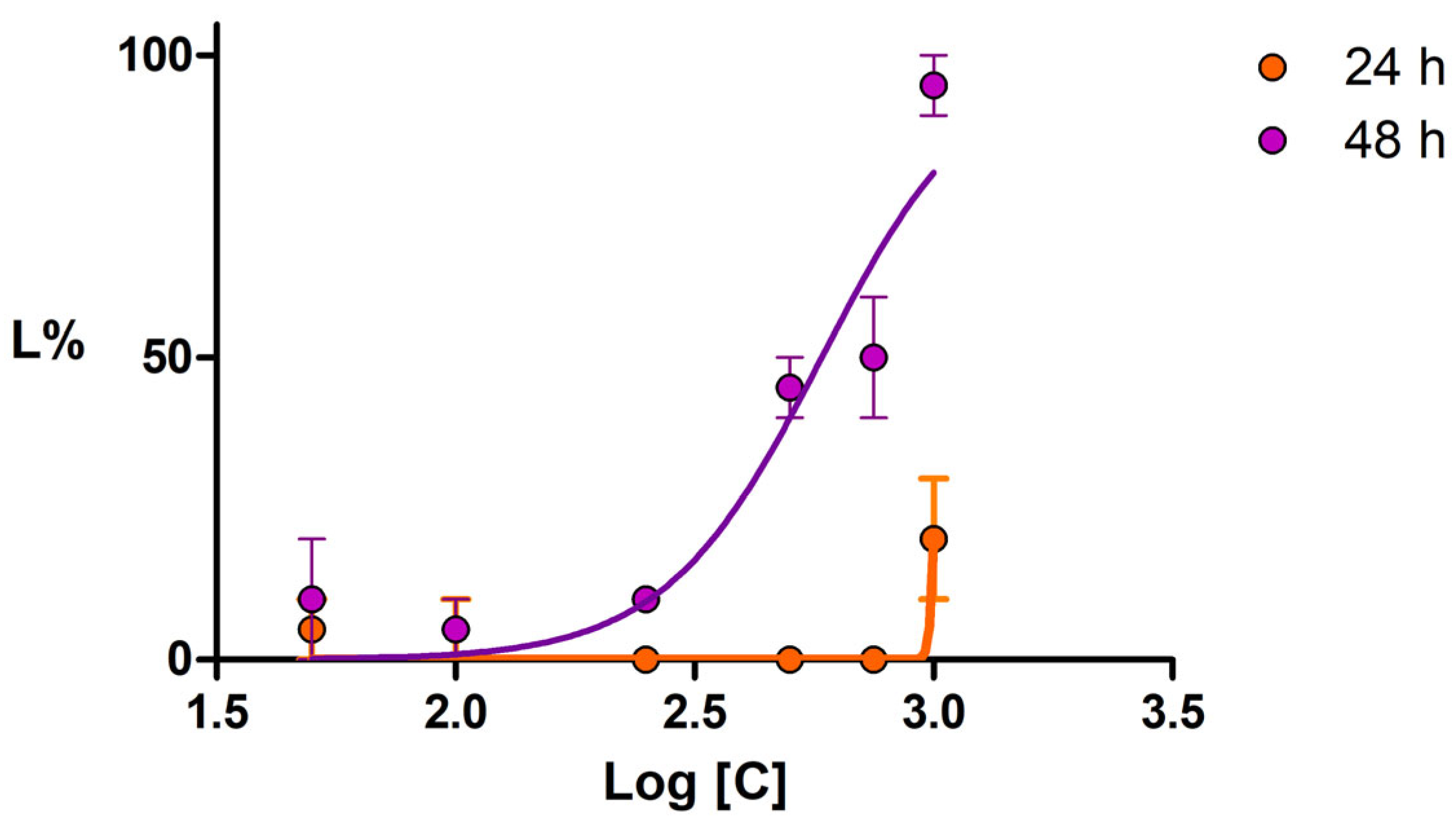 Plants 13 01192 g006