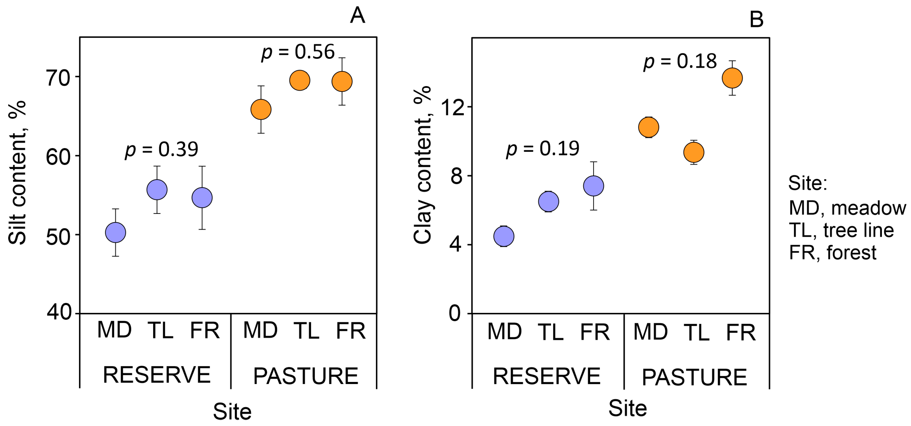 Plants 13 01193 g002