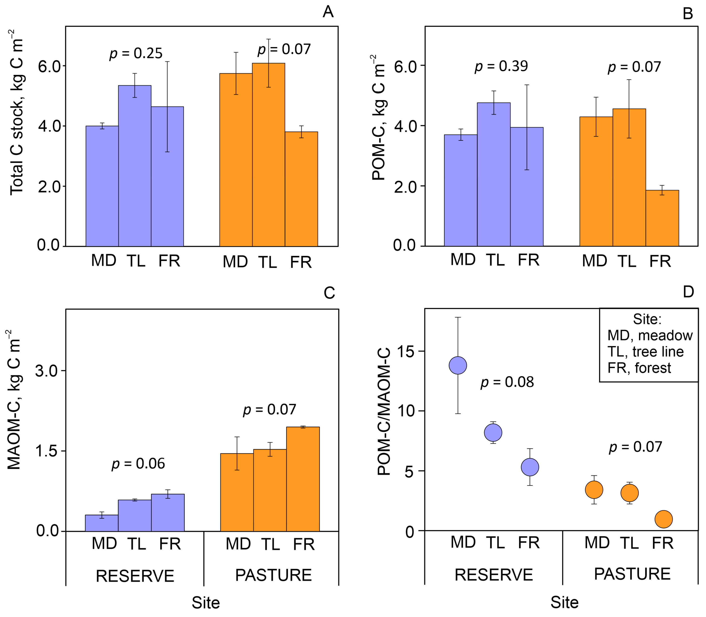 Plants 13 01193 g003