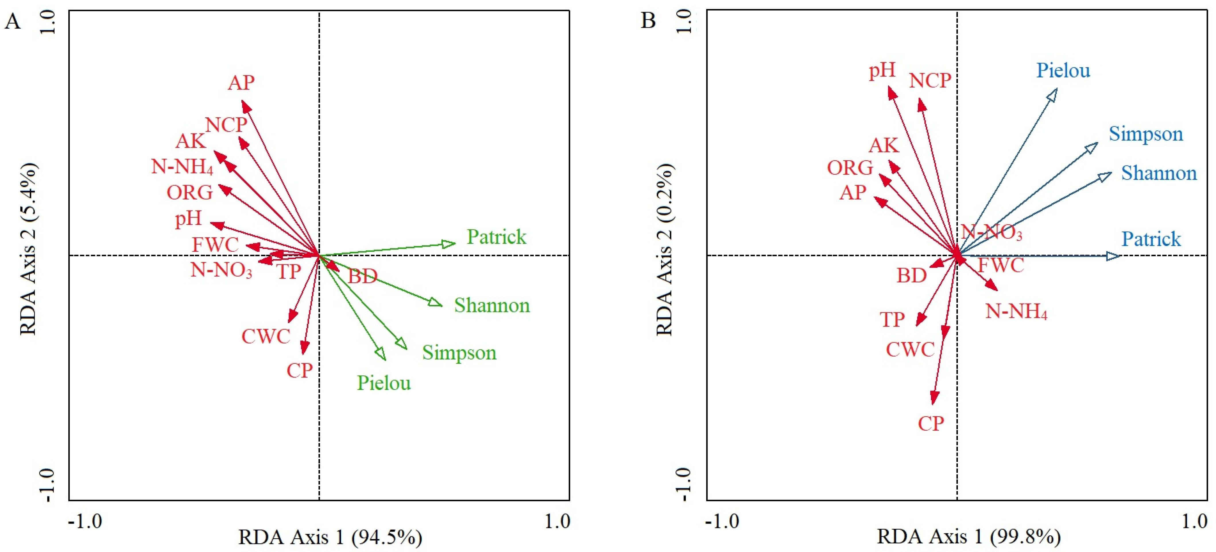 Plants 13 01196 g003